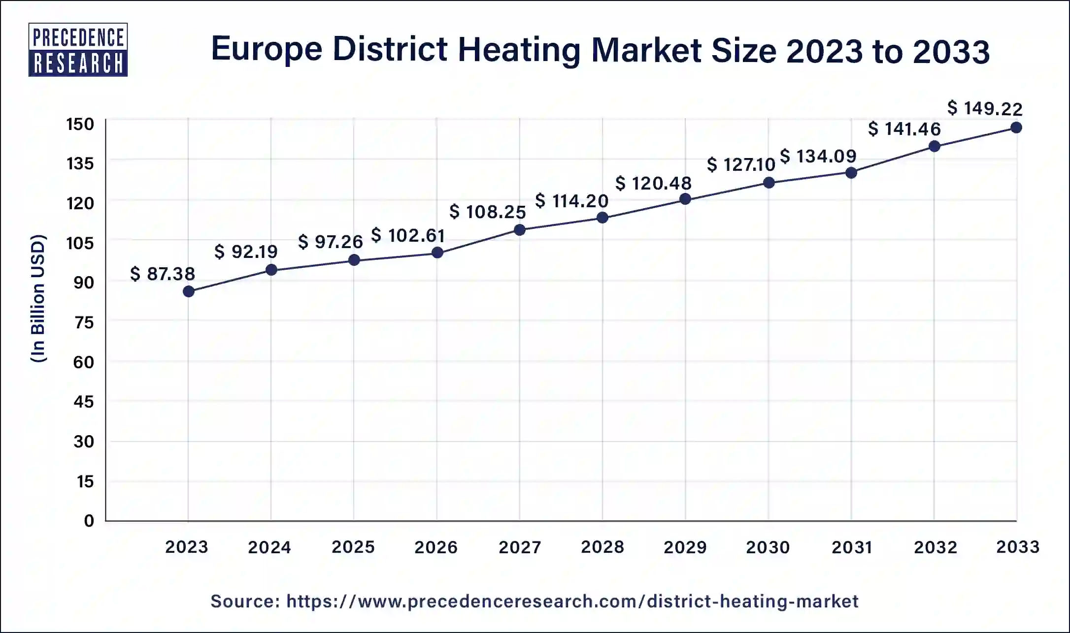 Europe District Heating Market Size 2024 to 2033