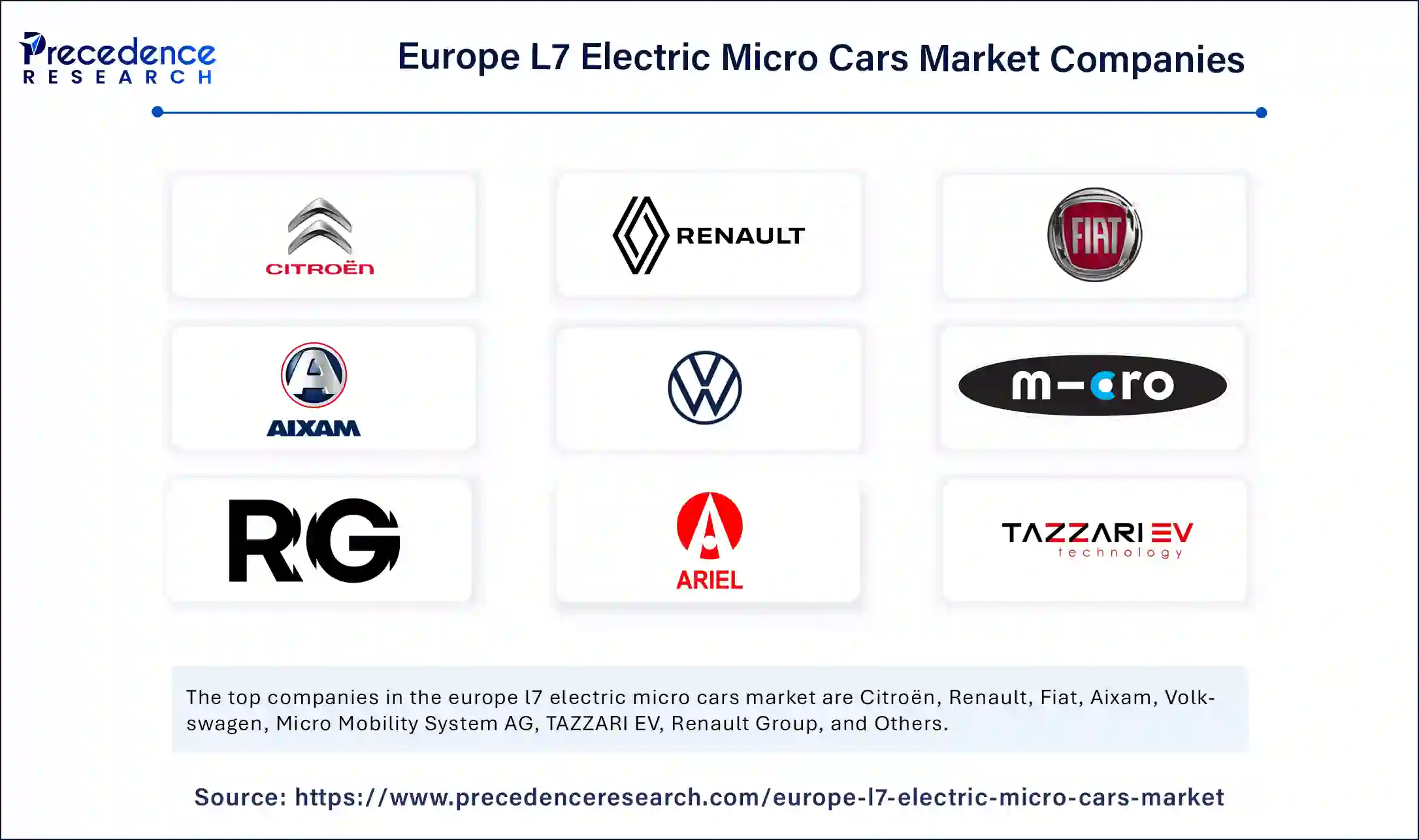 Europe L7 Electric Micro Cars Market Volume Companies