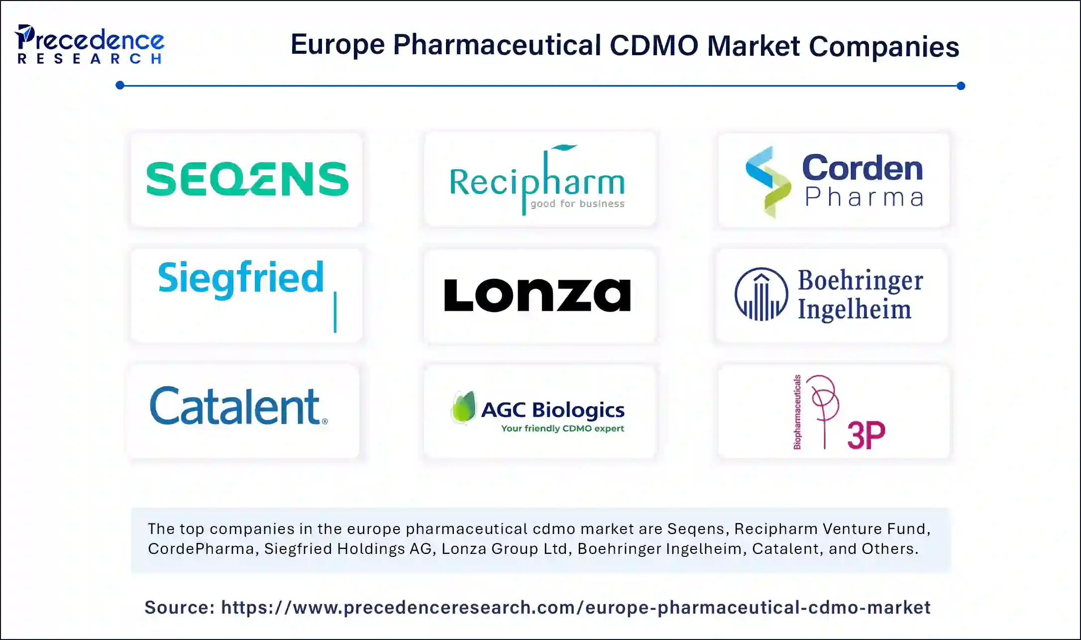 Europe Pharmaceutical CDMO Market Companies