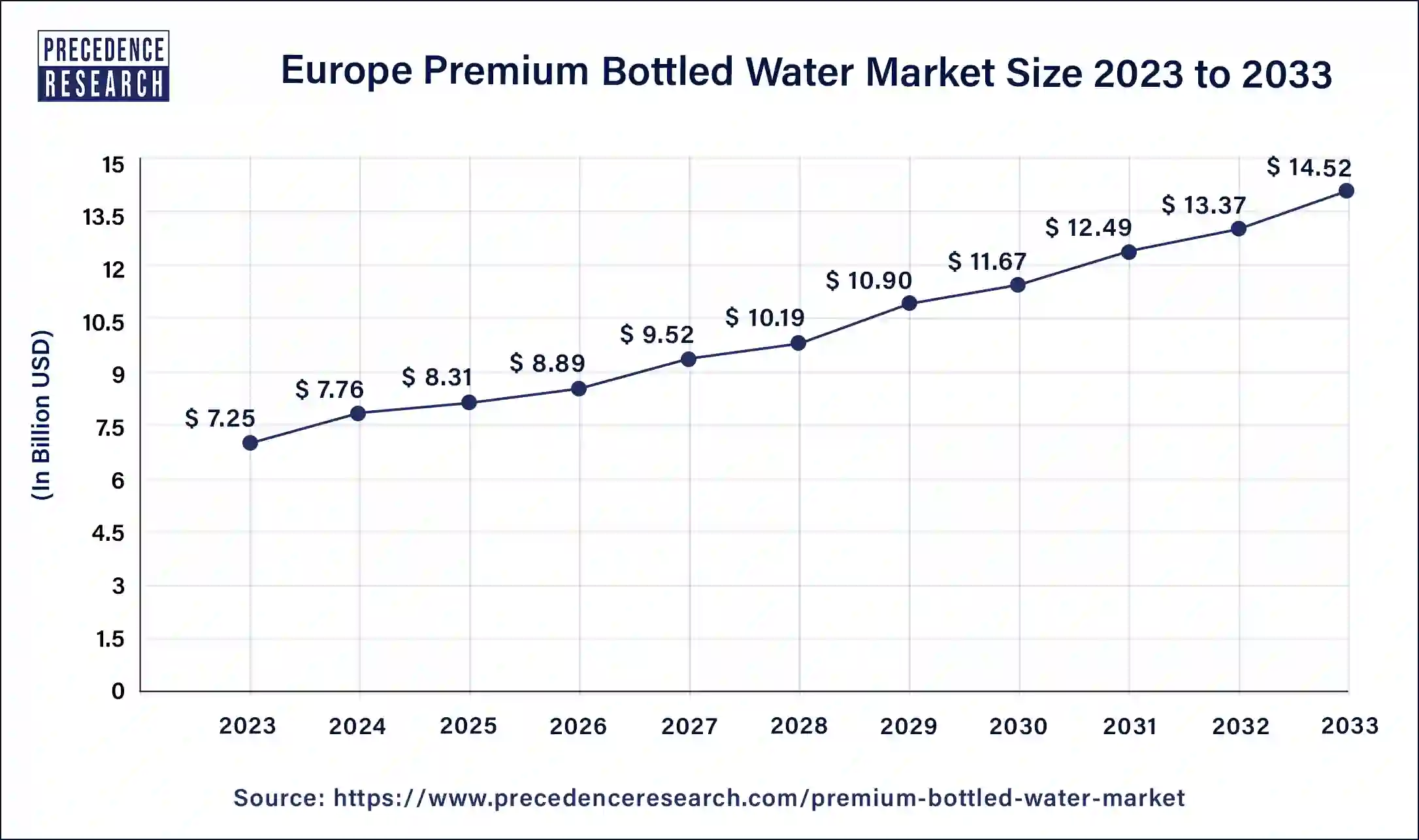 Europe Premium Bottled Water Market Size 2024 to 2033