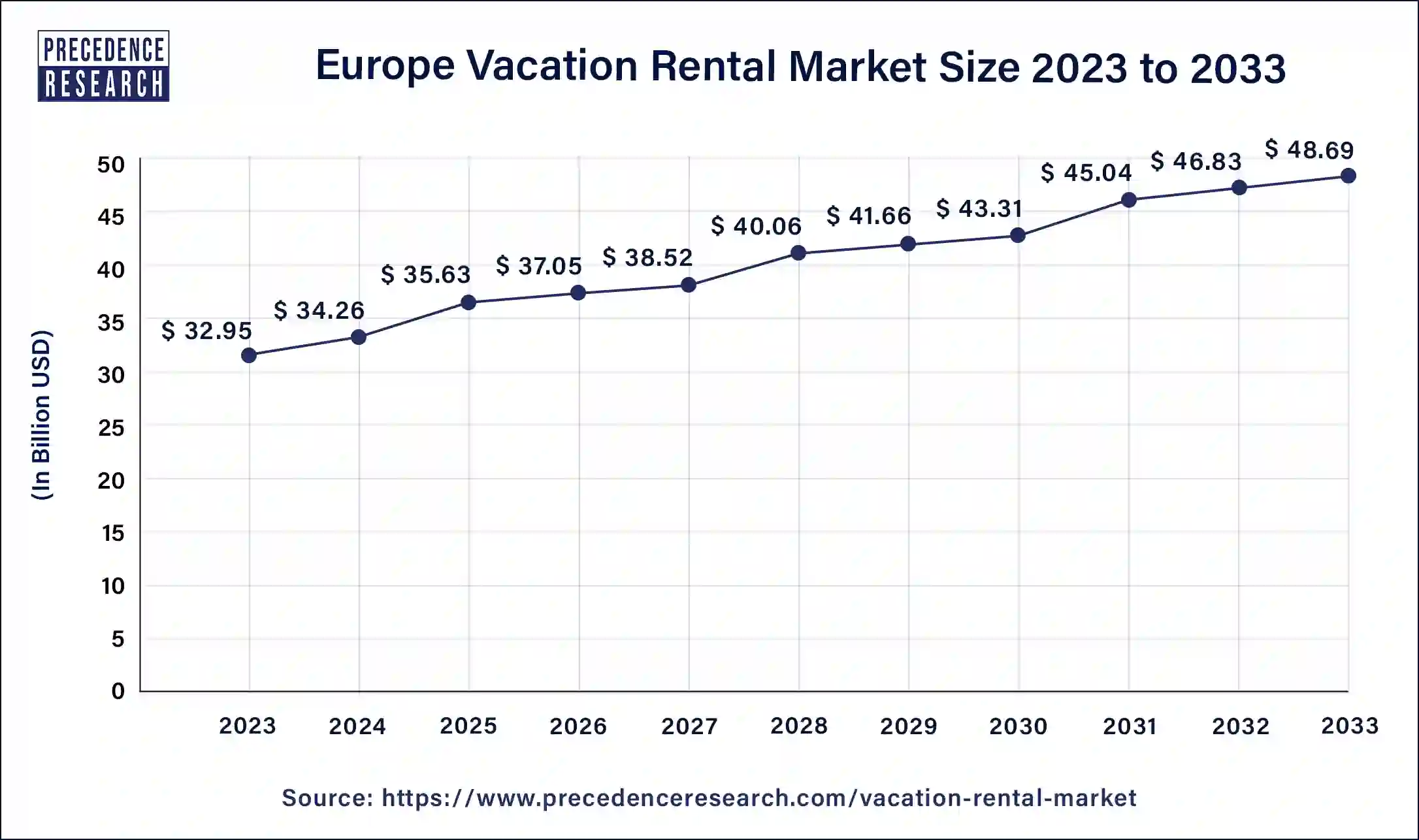 Europe Vacation Rental Market Size 2024 to 2033