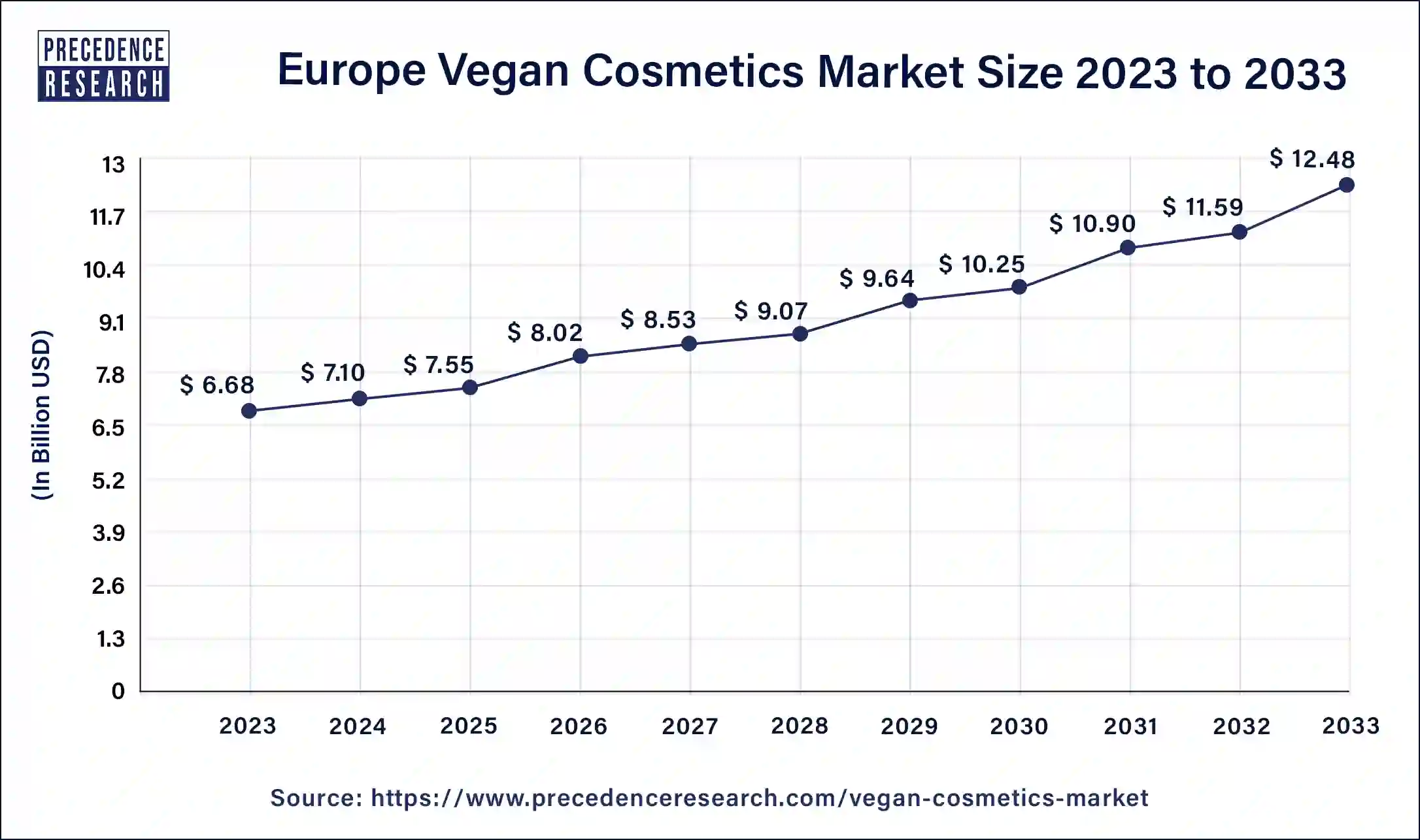 Europe Vegan Cosmetics Market Size 2024 to 2033