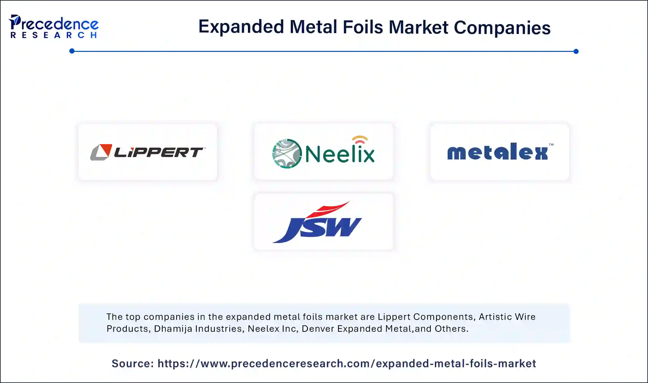 Expanded Metal Foils Market Companies