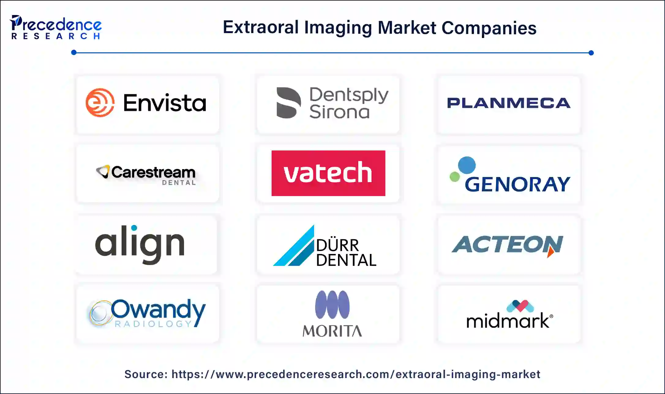 Extraoral Imaging Companies