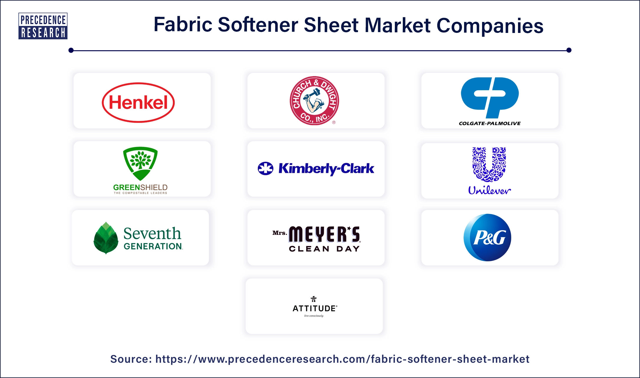 Fabric Softener Sheet Companies