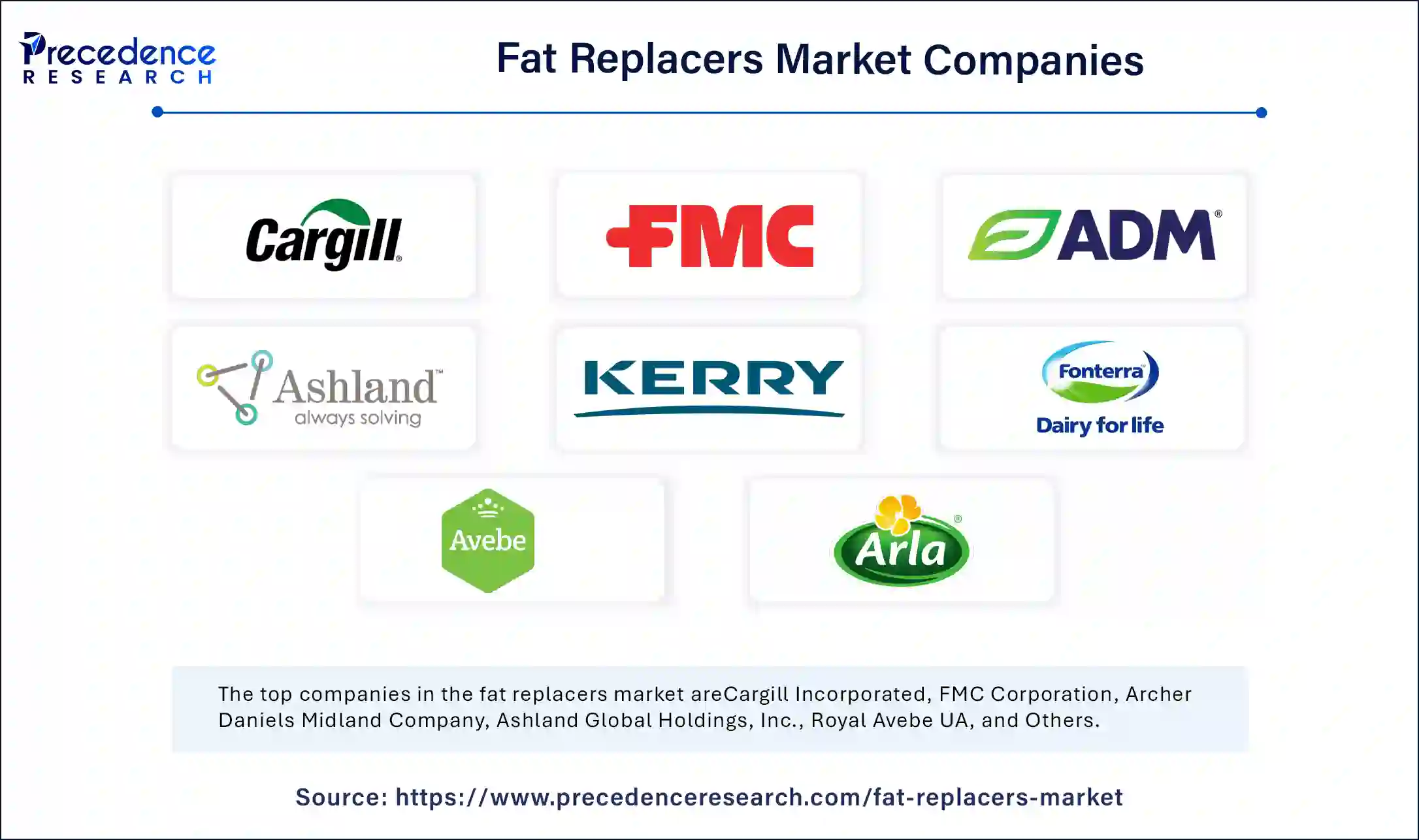 Fat Replacers Market Companies