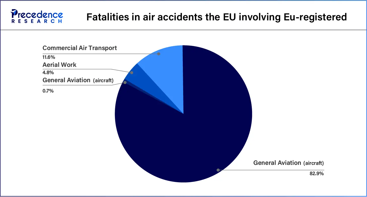 Fatalities-in-Air-Accidents-the-EU-Involving-EU-Registered