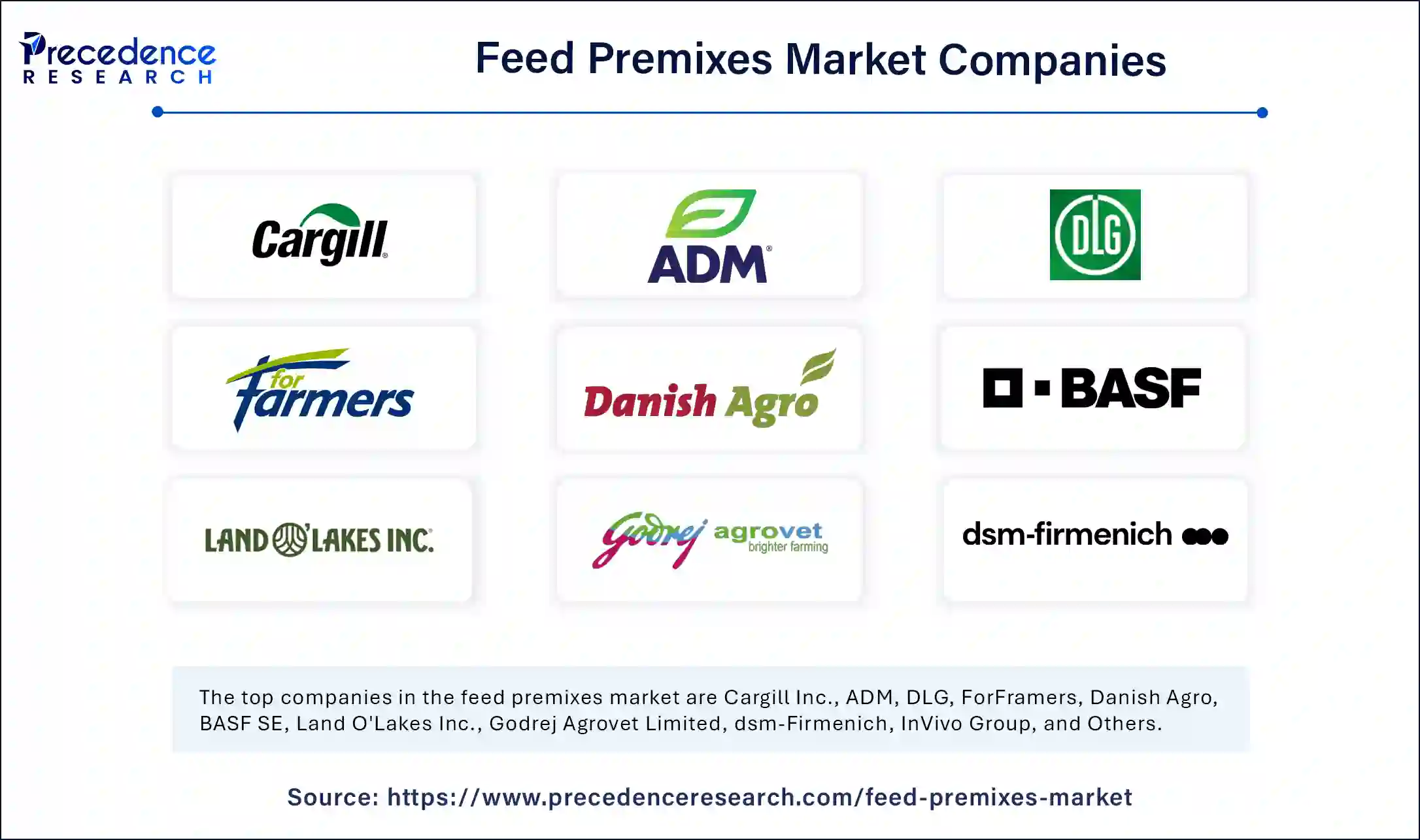 Feed Premixes Market Companies