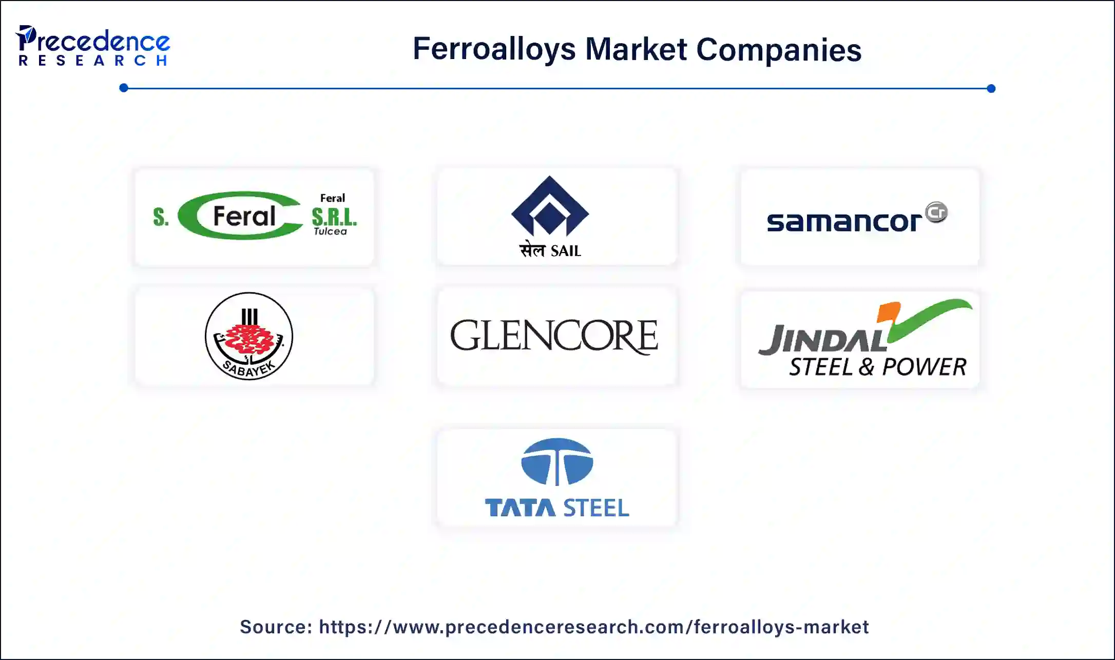 Ferroalloys Companies