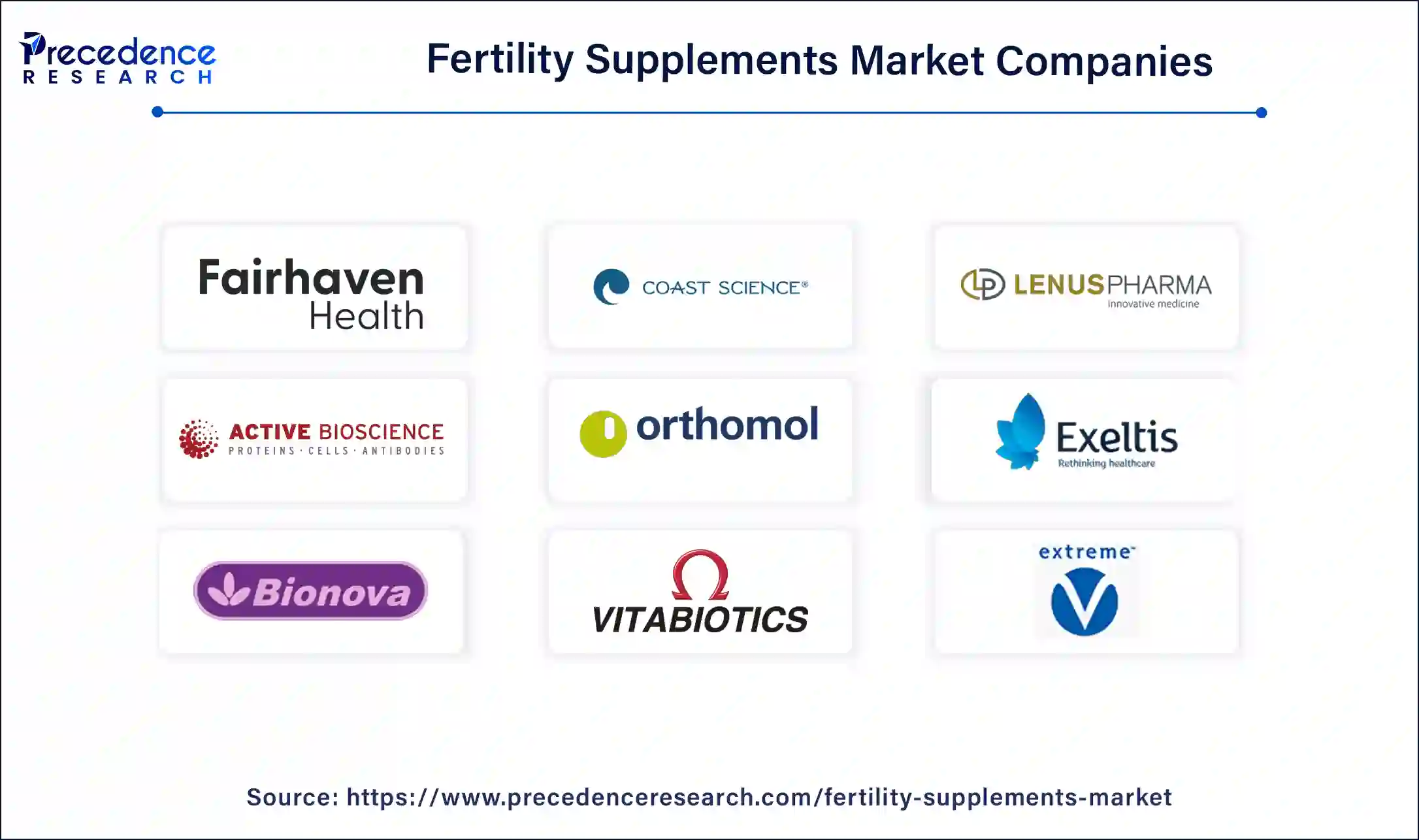 Fertility Supplements Market Companies