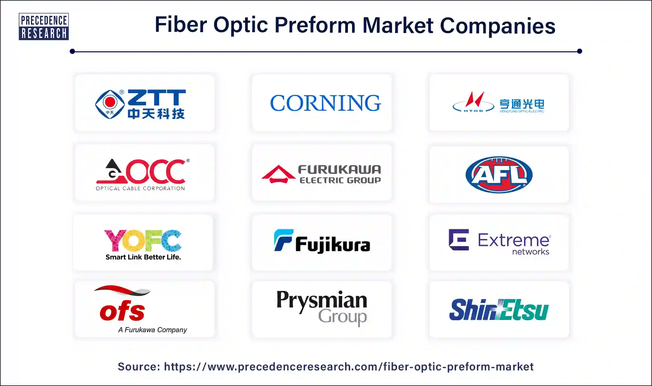 Fiber Optic Preform Companies