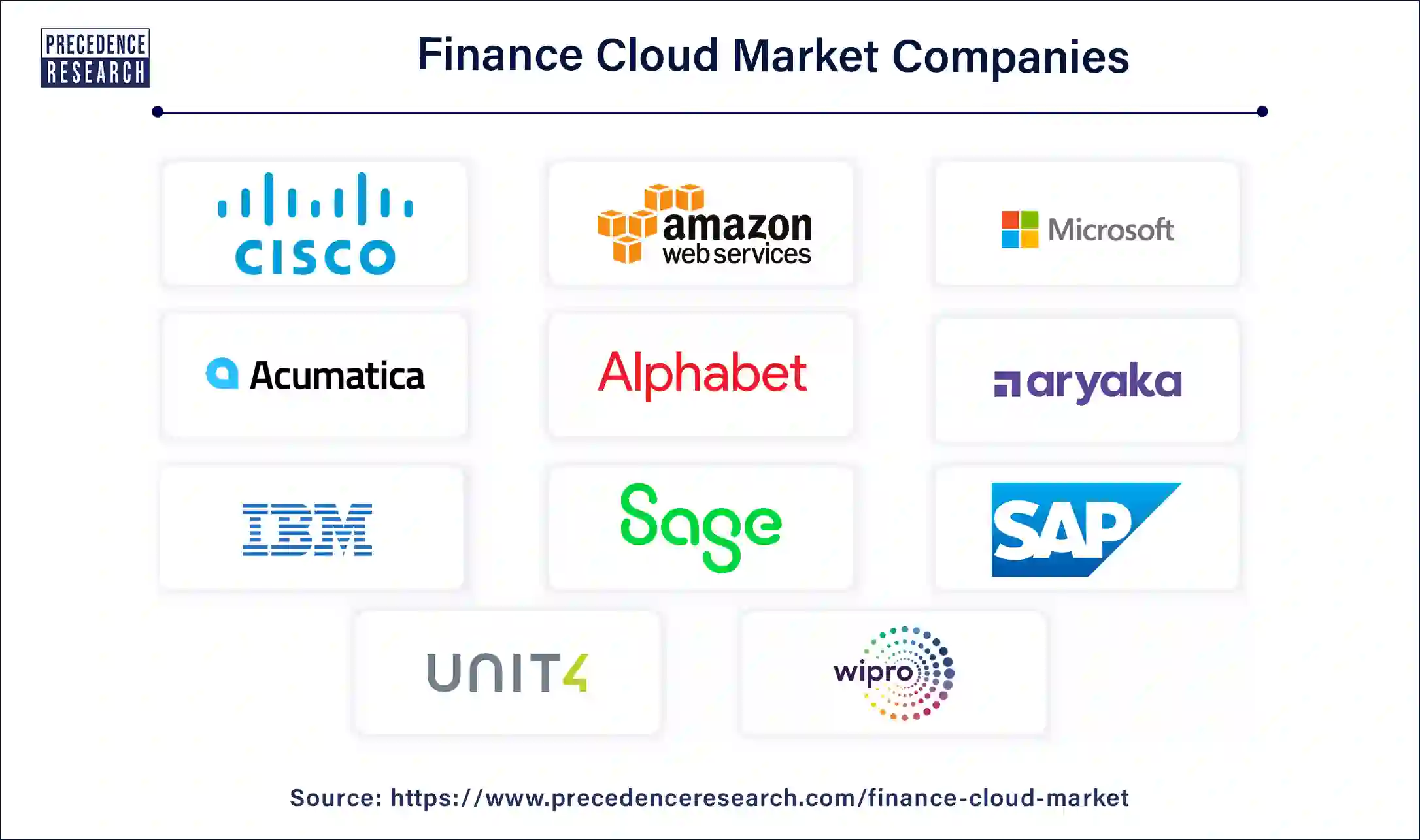 Finance Cloud Companies