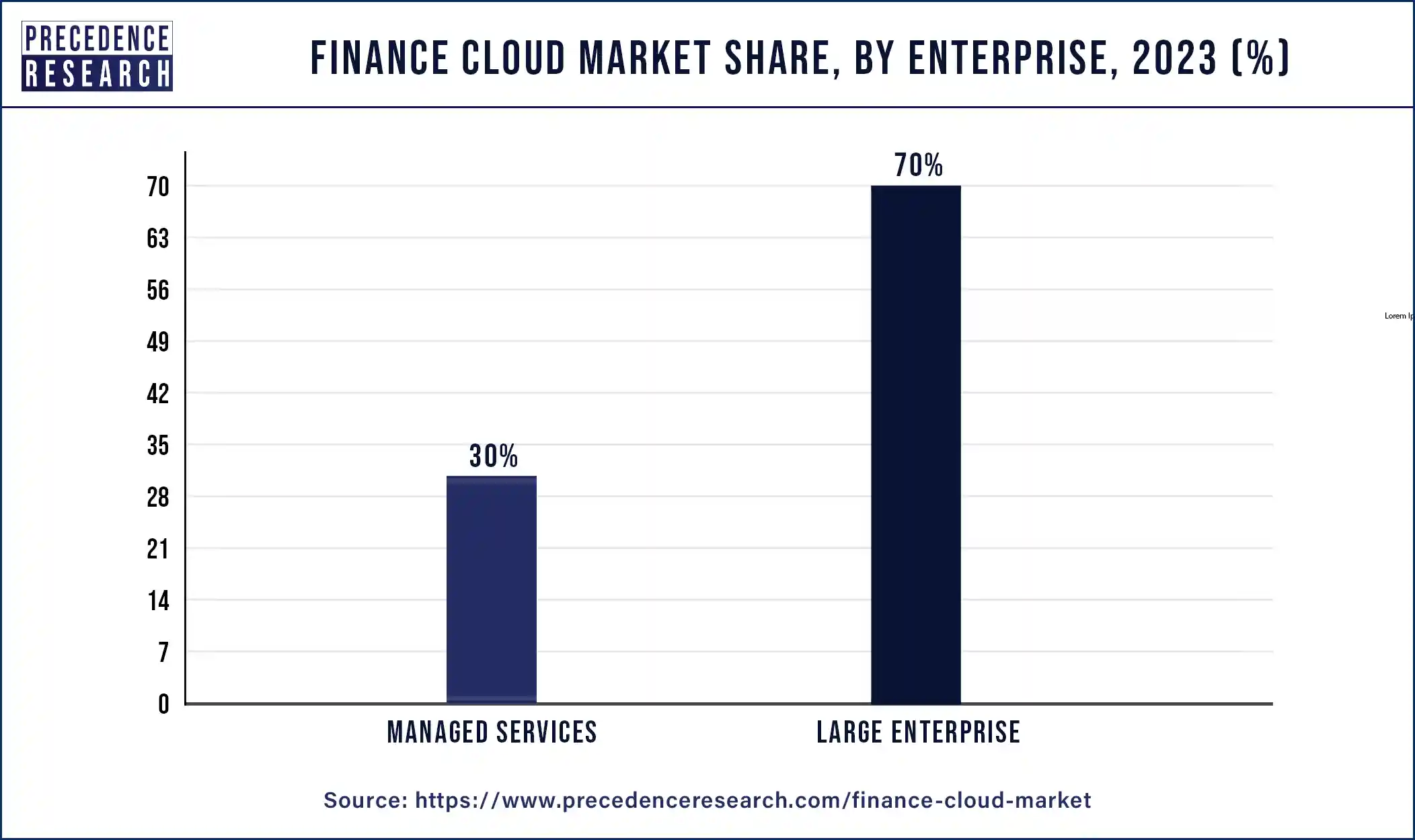 Finance Cloud Market Share, By Enterprise, 2023 (%)