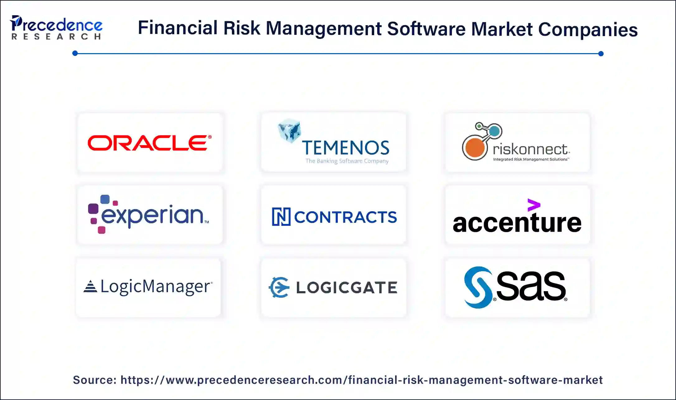 Financial Risk Management Software Companies