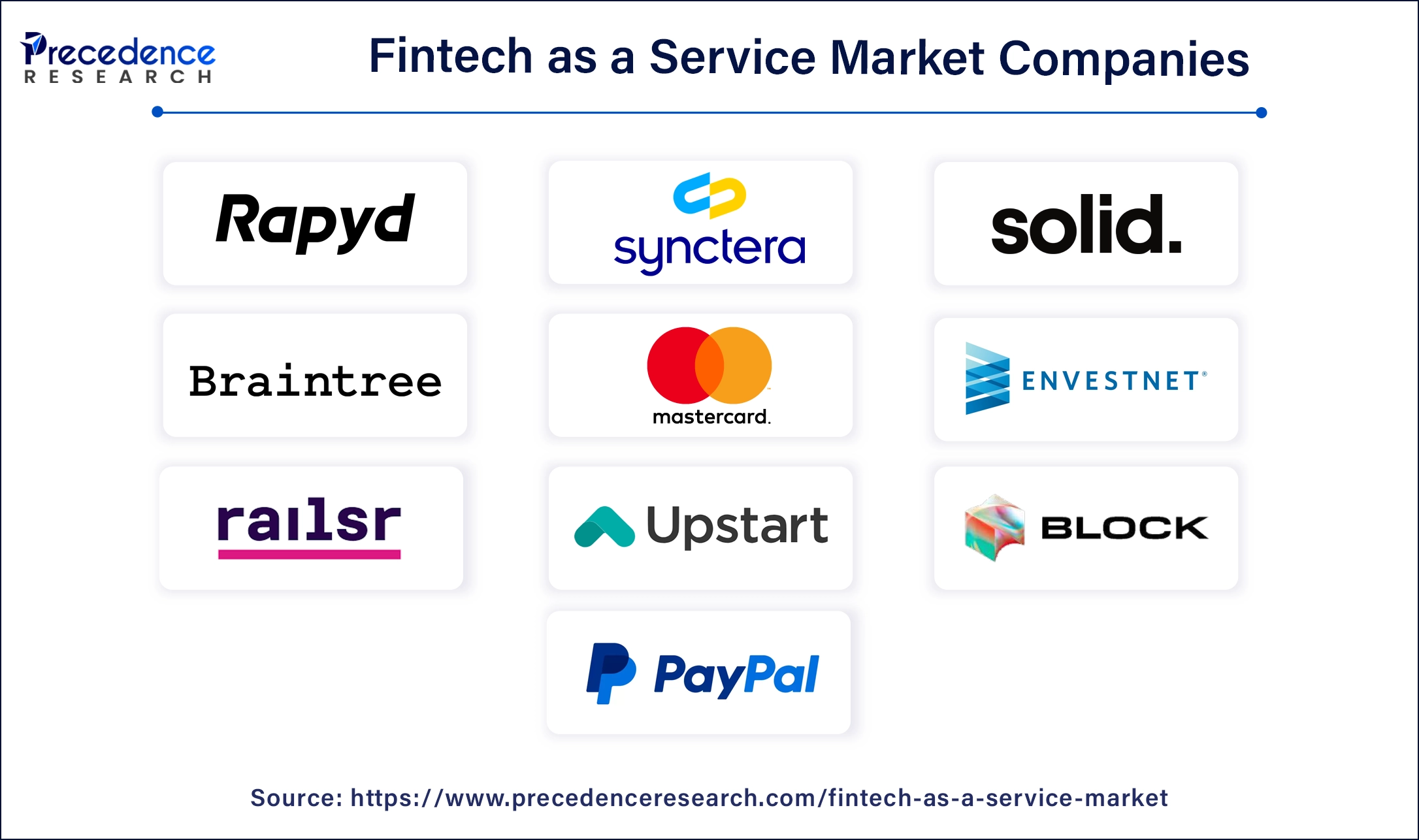 Fintech as a Service Companies