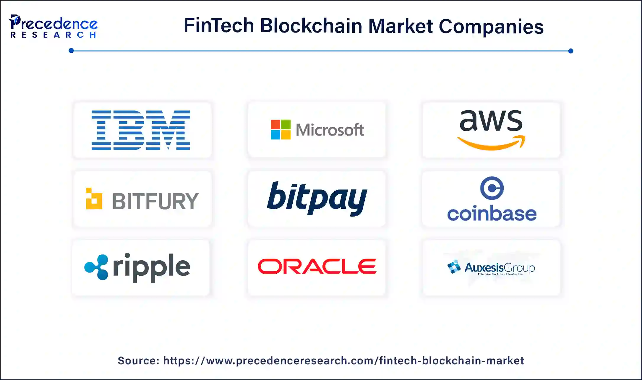 FinTech Blockchain Companies