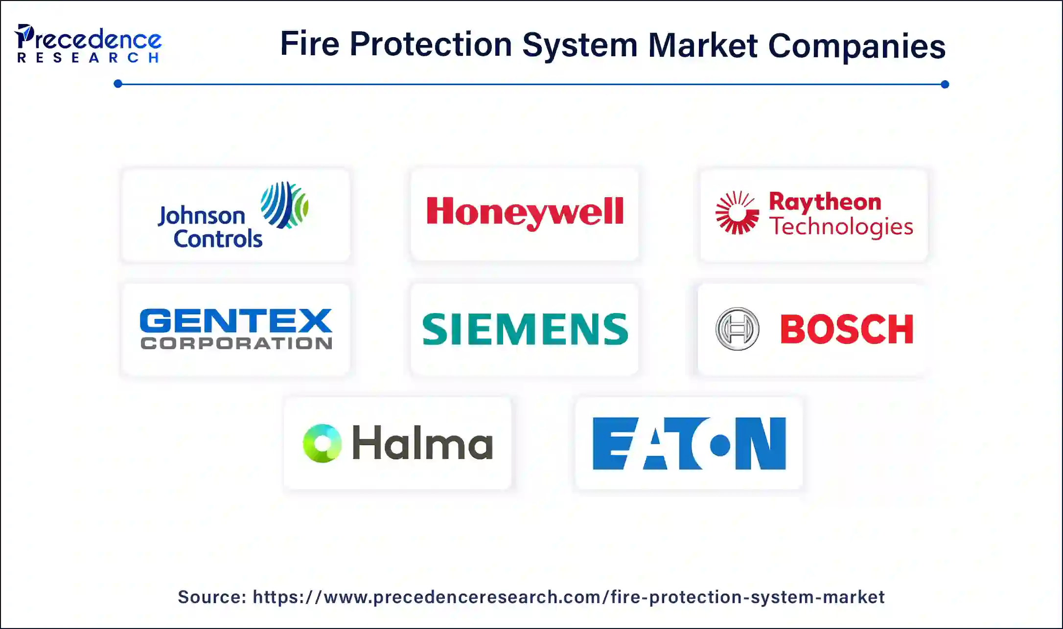 Fire Protection System Market Companies