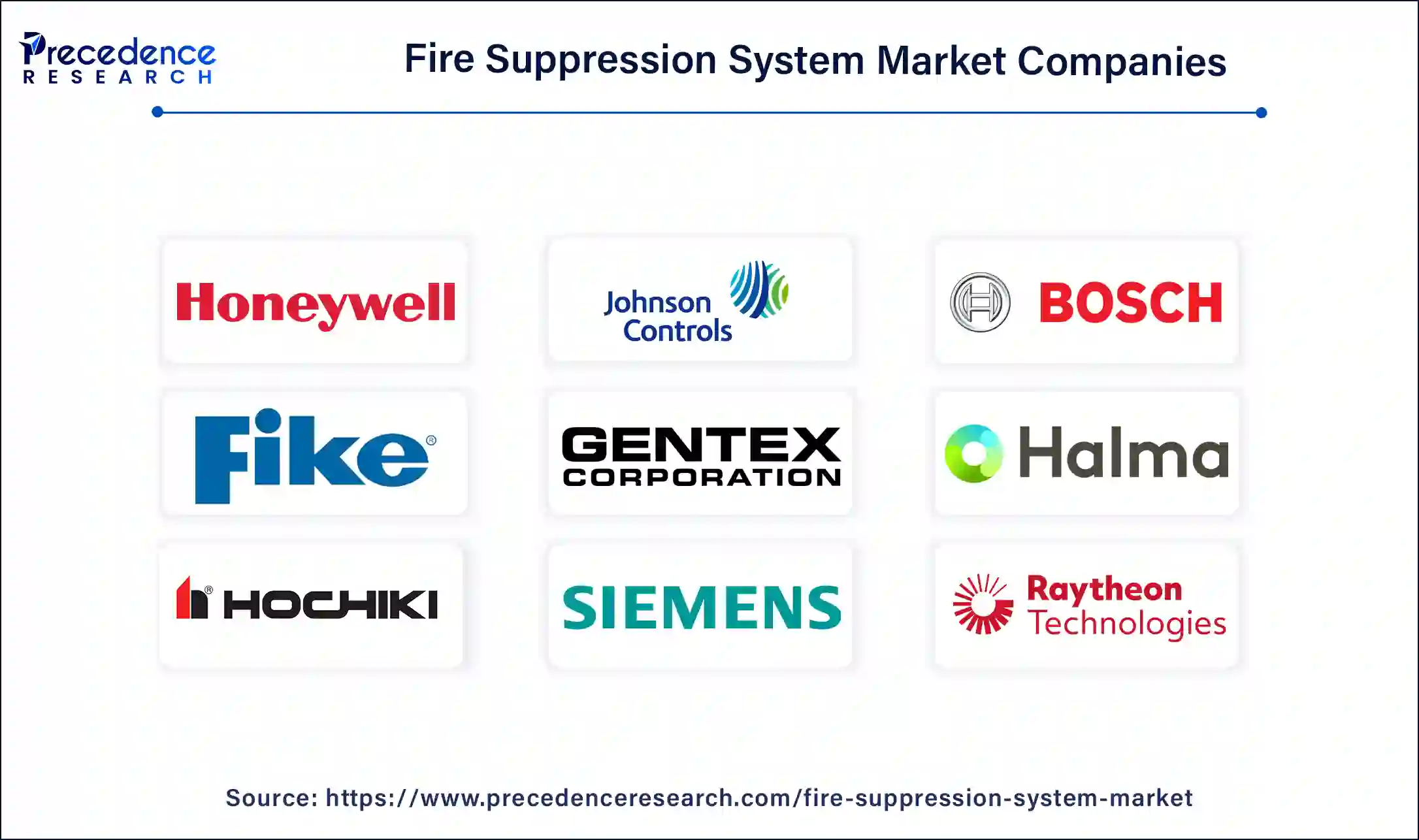 Fire Suppression System Companies