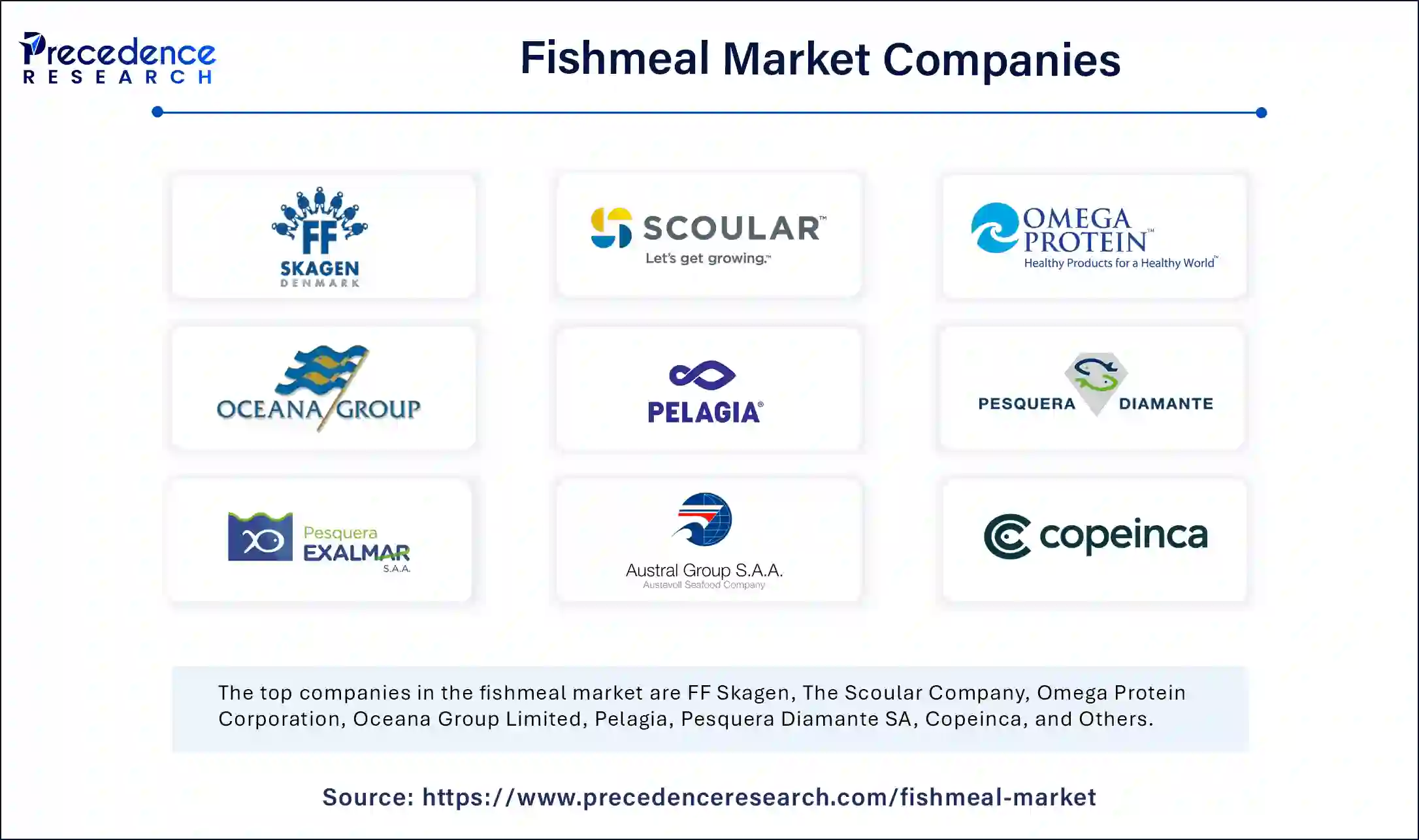 Fishmeal Market Companies