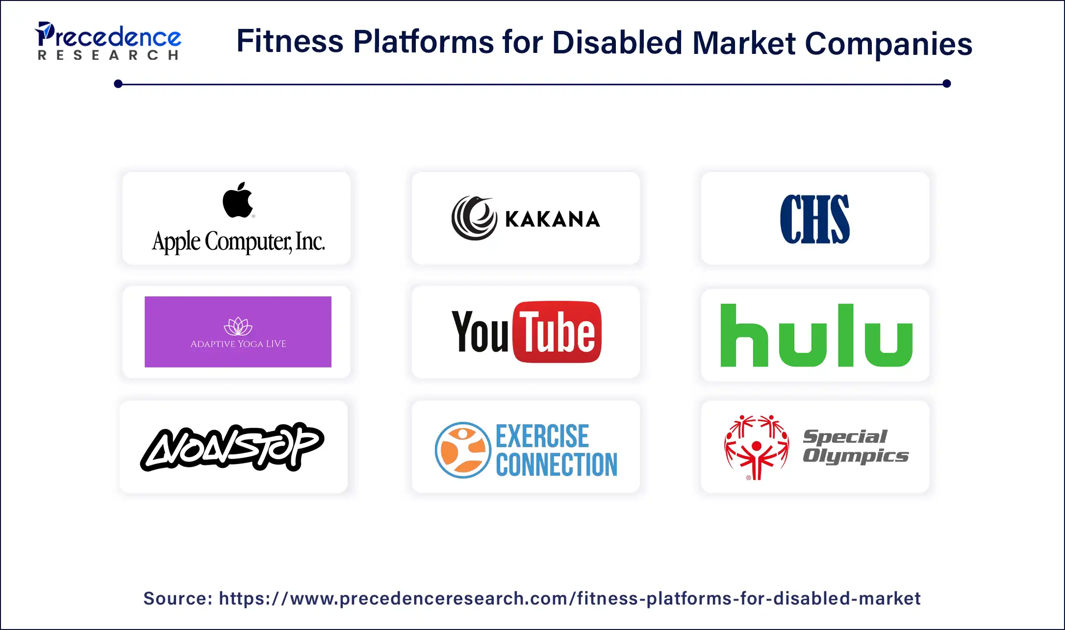 Fitness Platforms for Disabled Market Companies