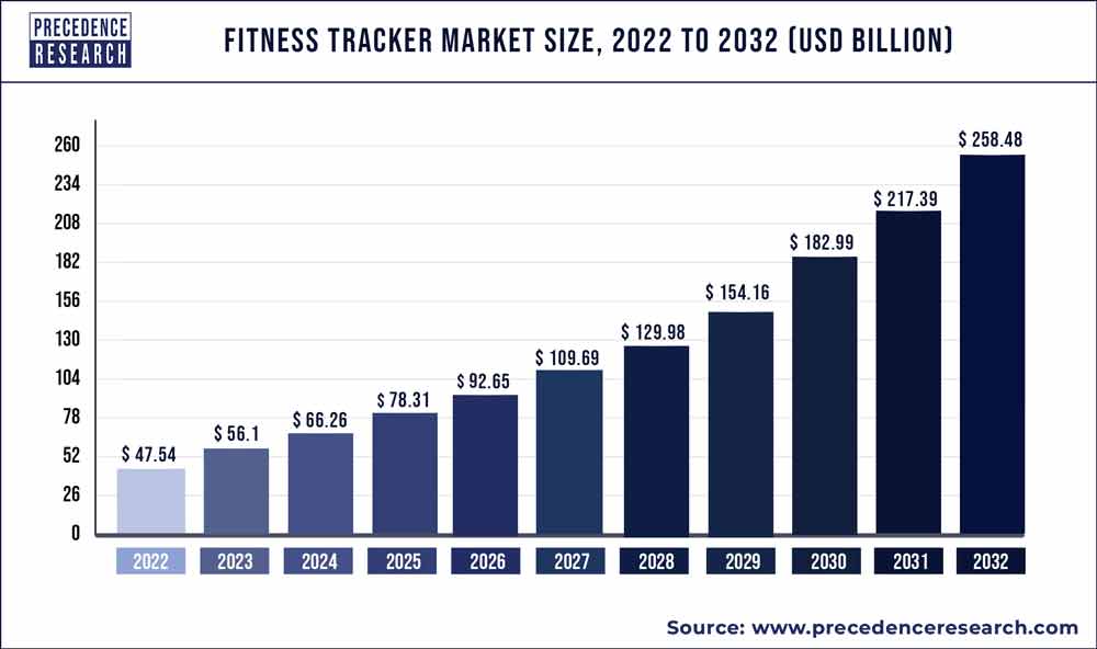 Anticipating Samsung's Next Move in the Fitness App Market