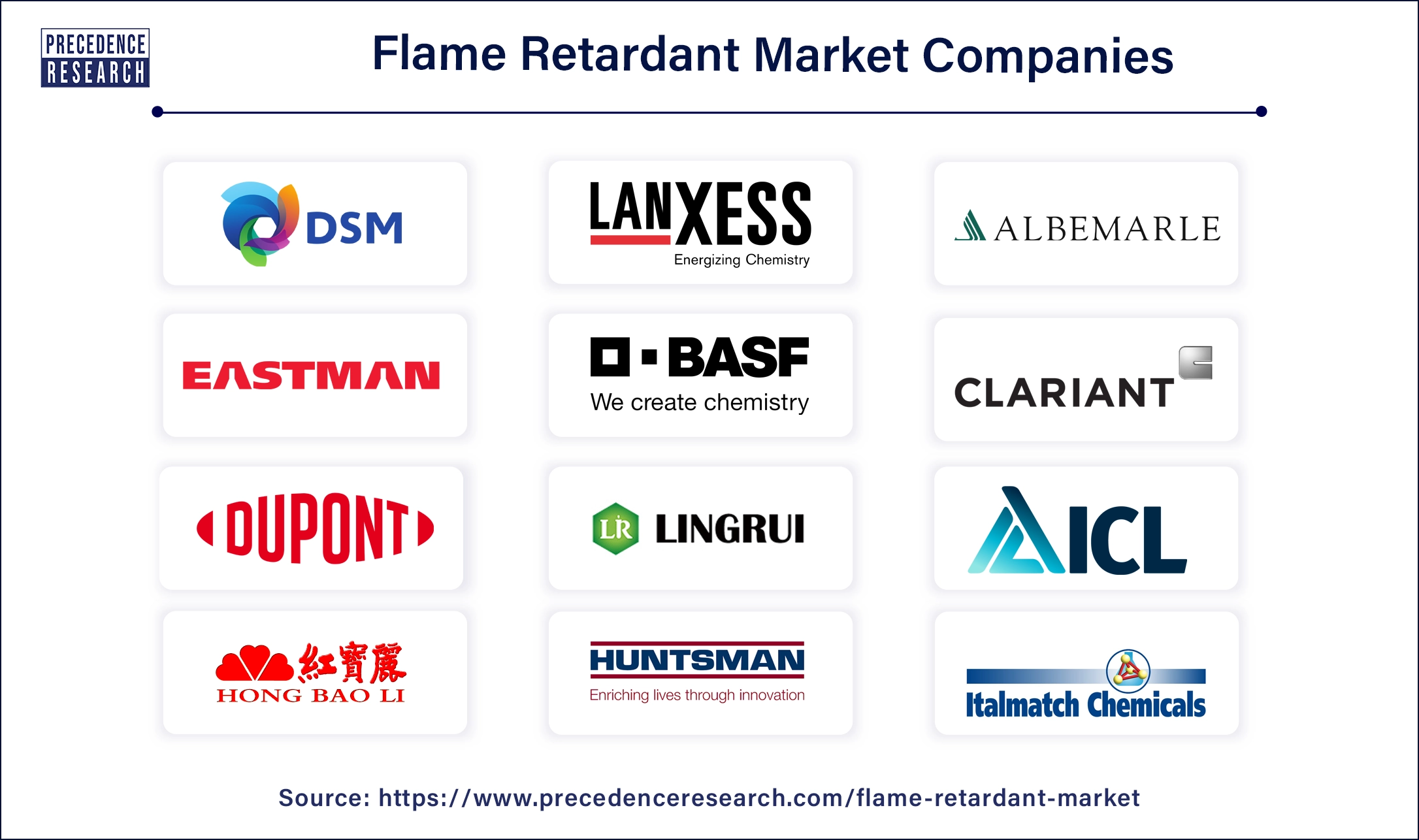 Flame Retardant Companies