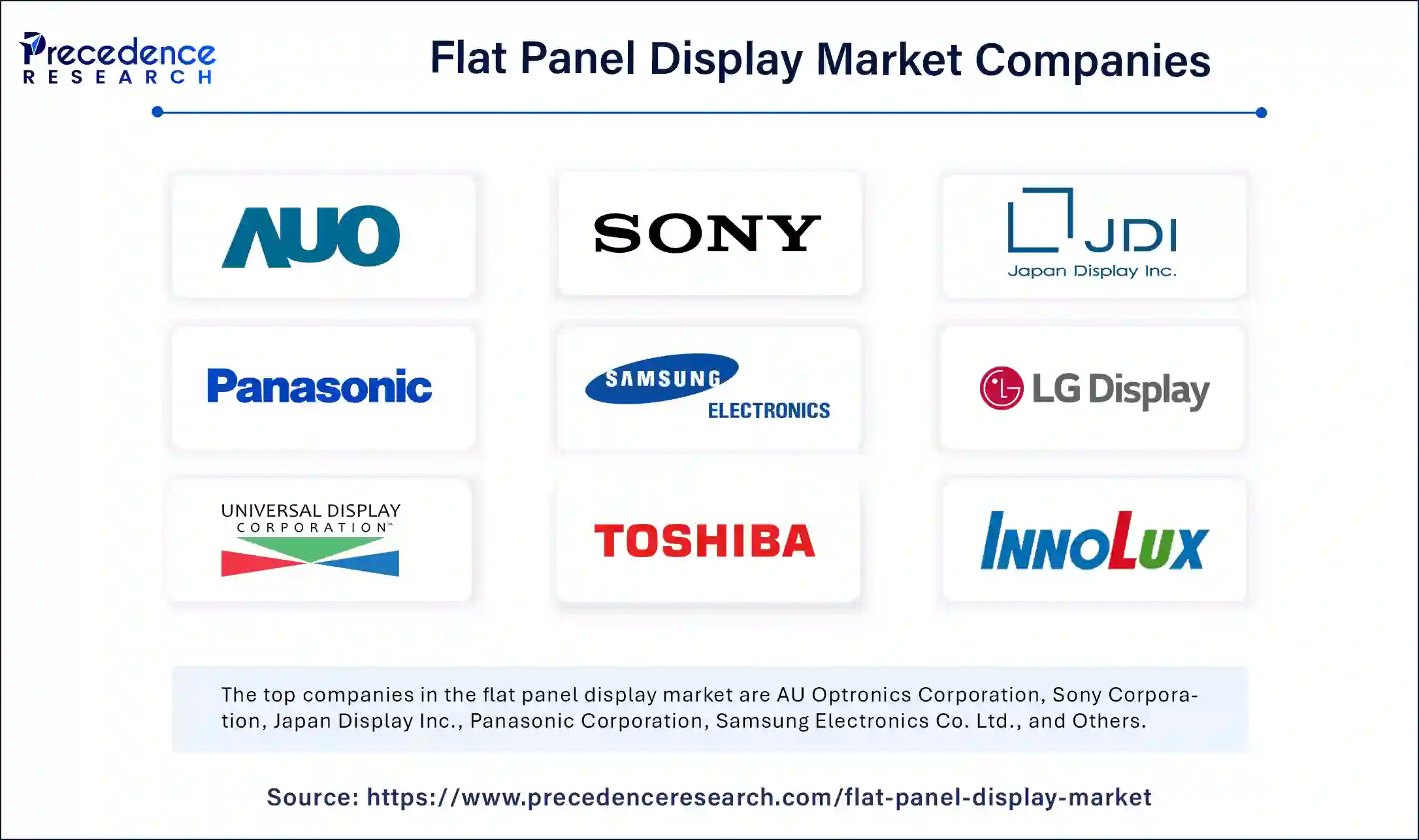 Flat Panel Display Market Companies