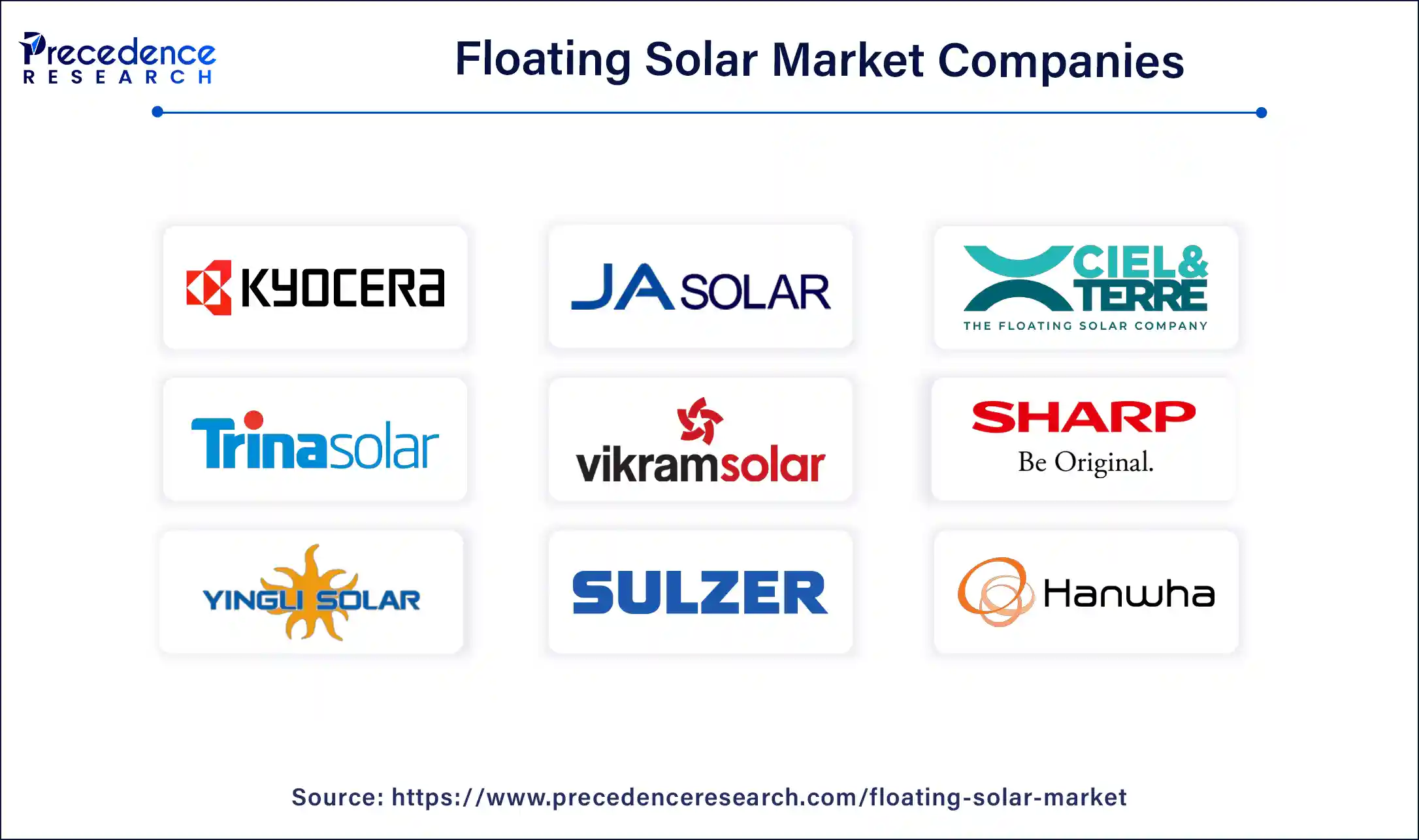 Floating Solar Market Companies