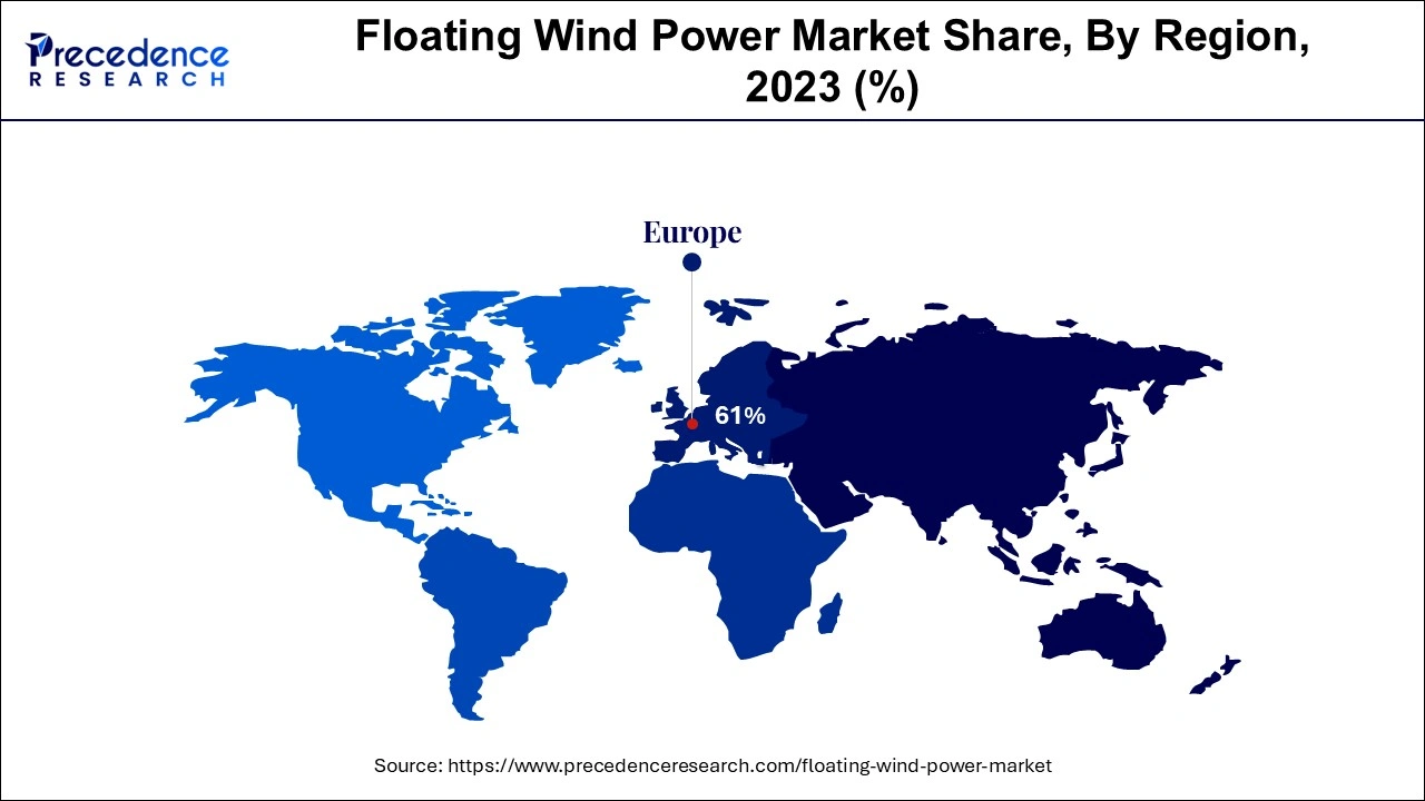 Floating Wind Power Market Share, By Region, 2023 (%)