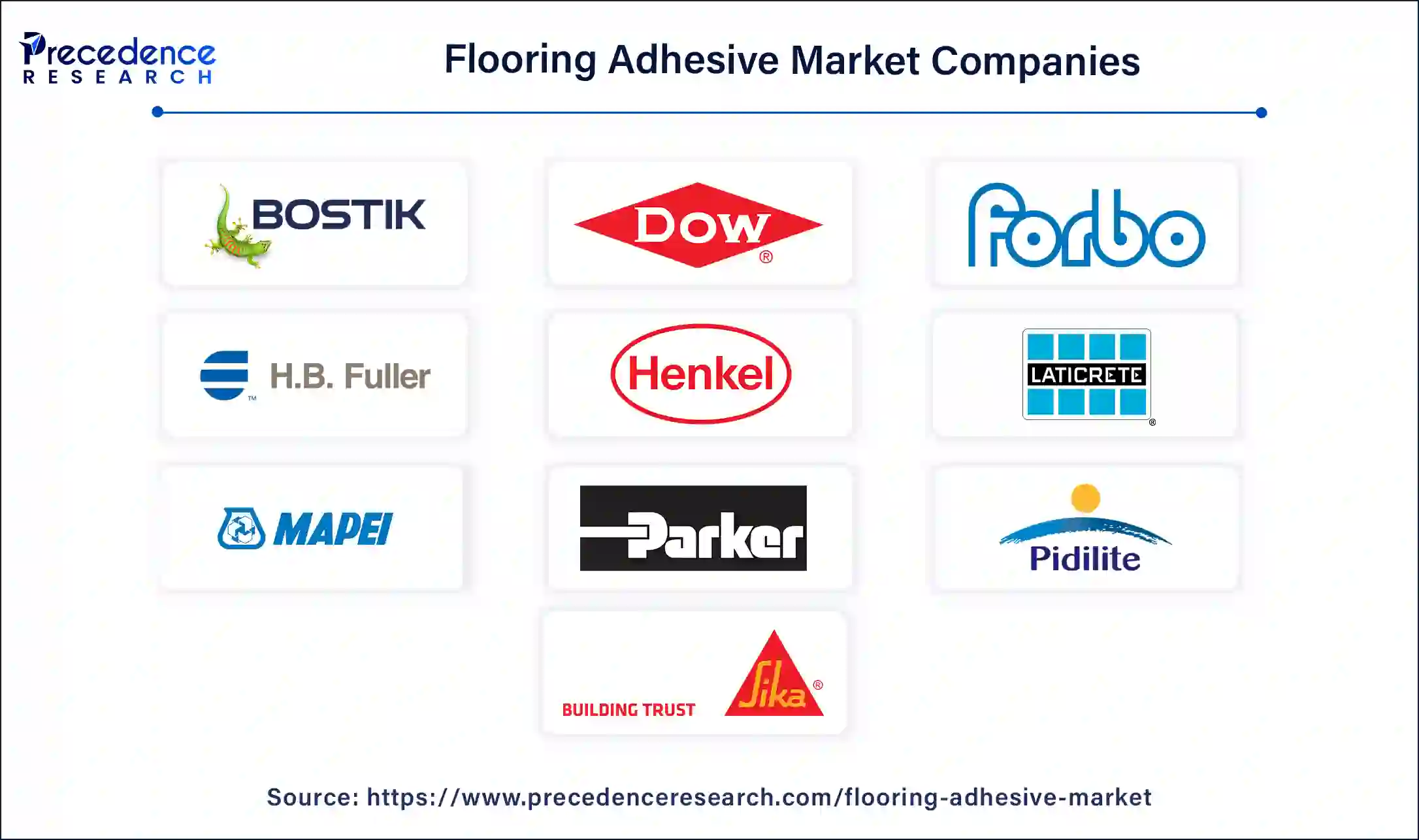 Flooring Adhesive Companies