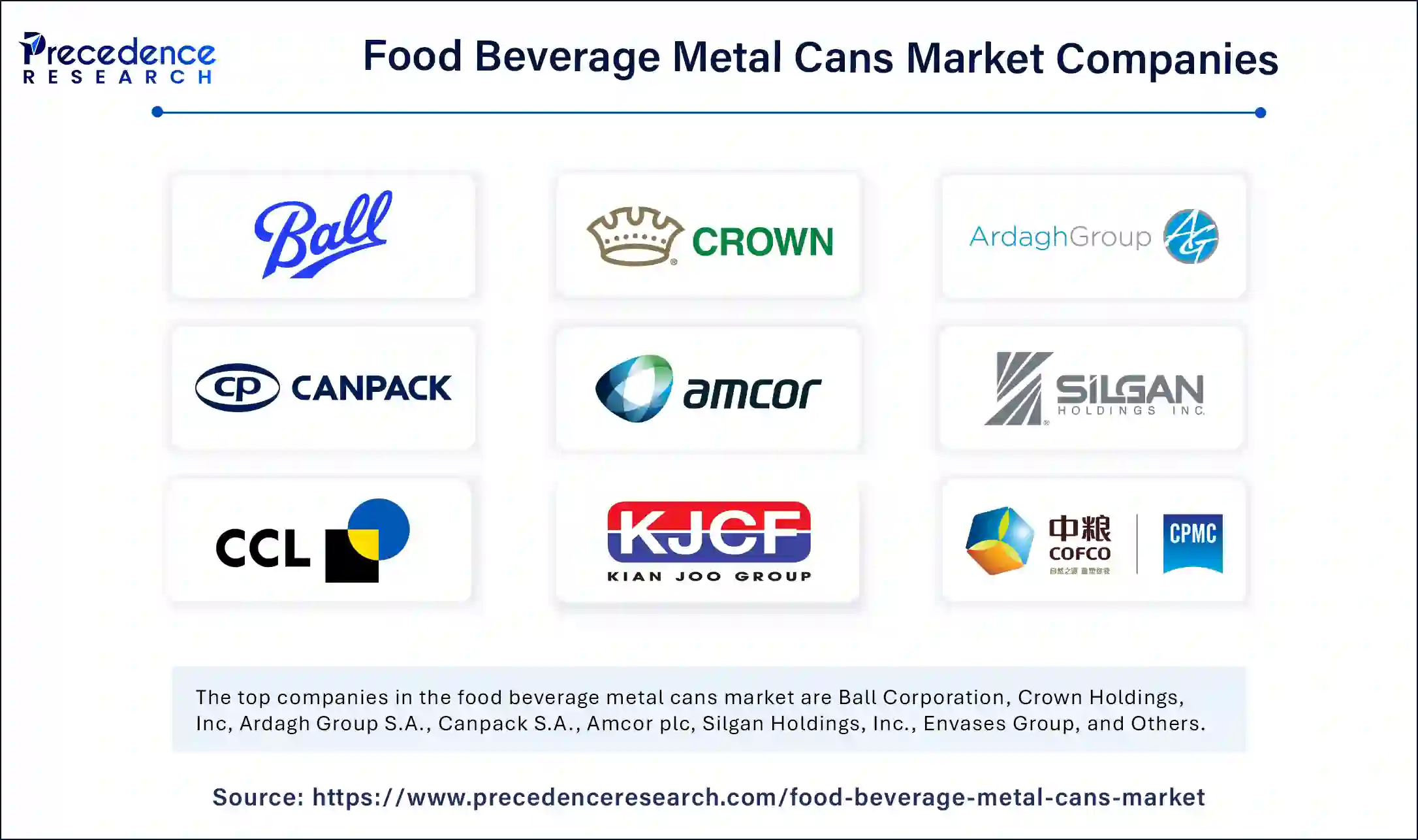 Food Beverage Metal Cans Market Companies