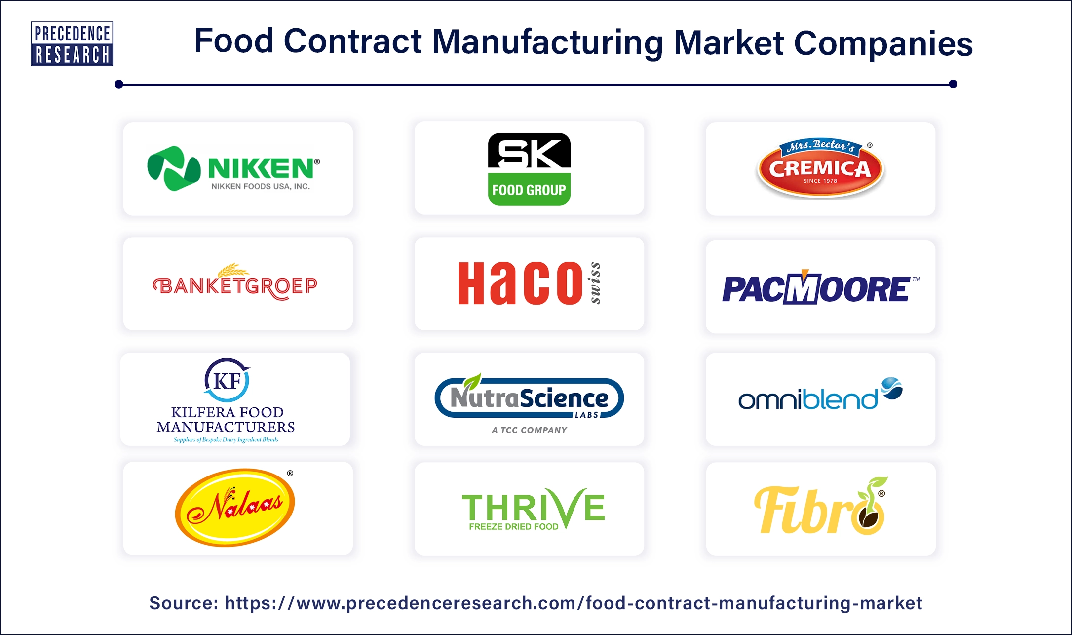 Food Contract Manufacturing Companies