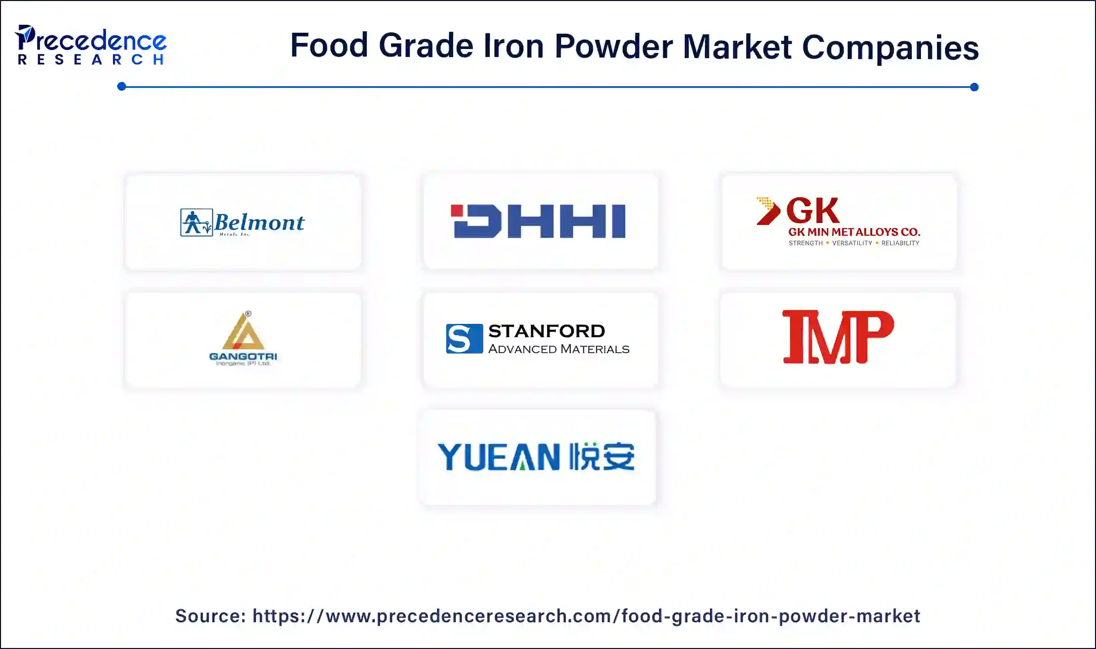 Food Grade Iron Powder Companies