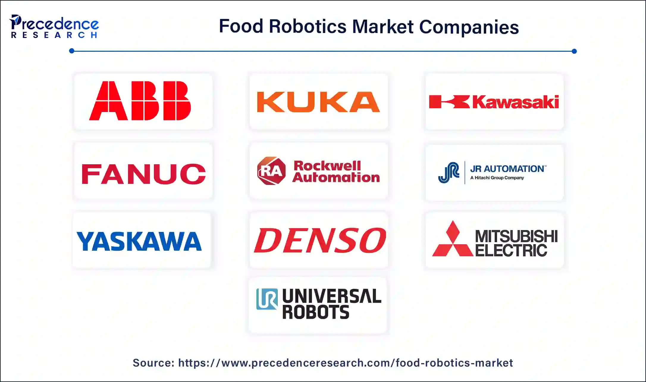 Food Robotics Companies