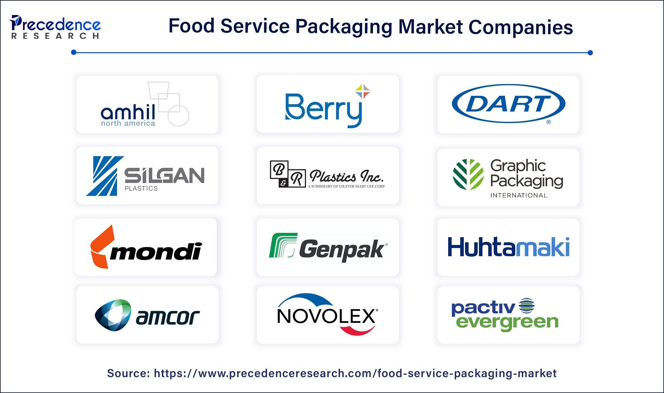 Food Service Packaging Companies