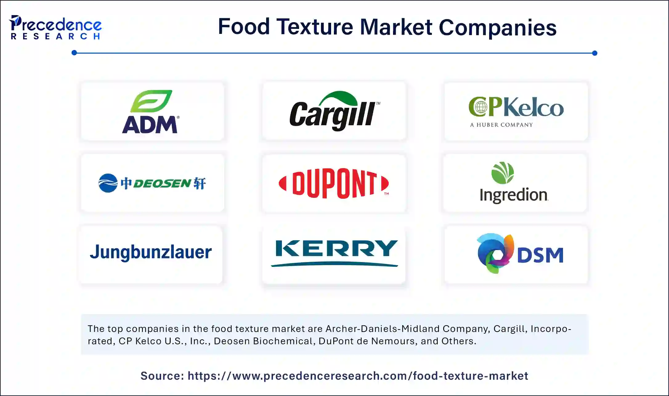 Food Texture Market Companies