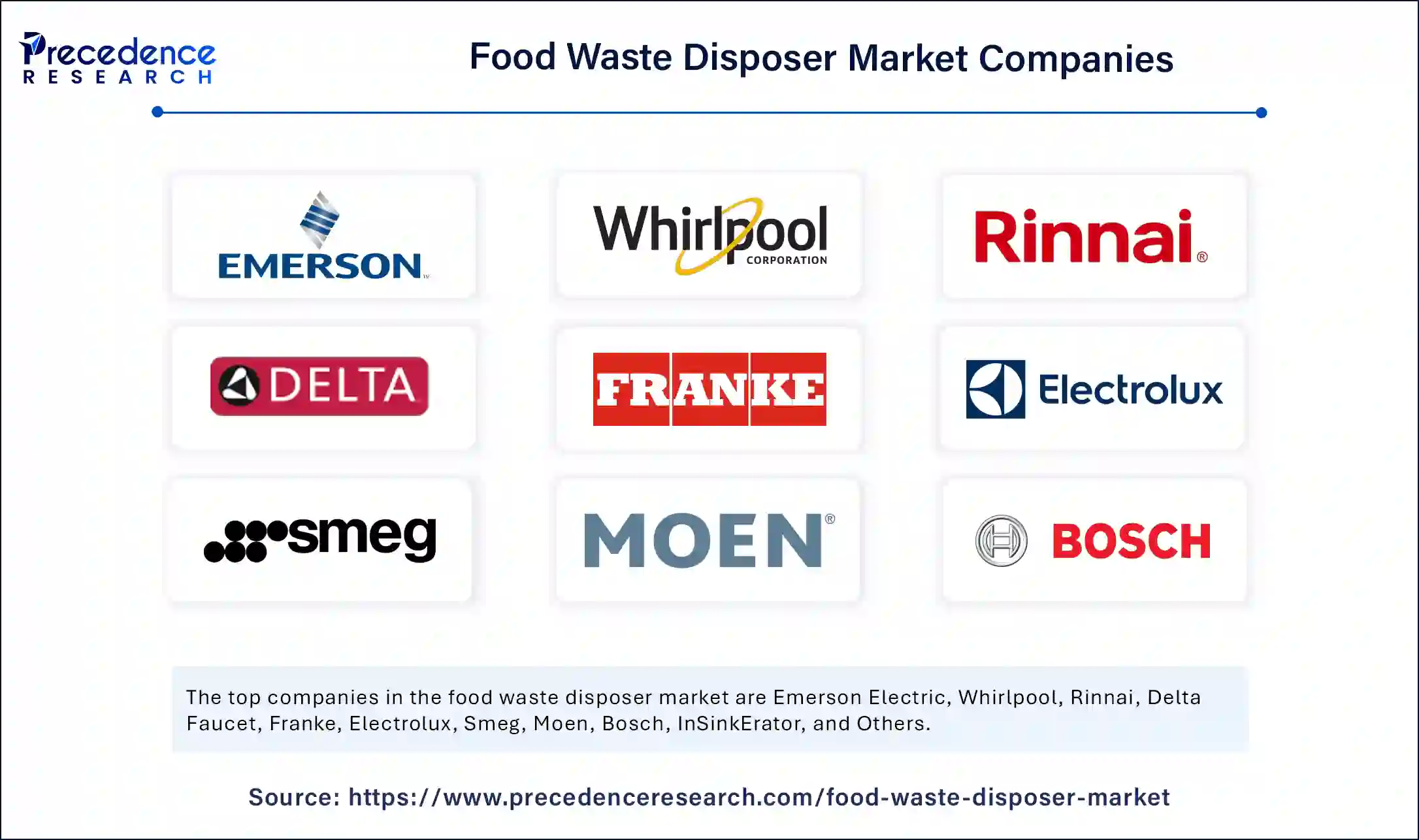 Food Waste Disposer Market Companies