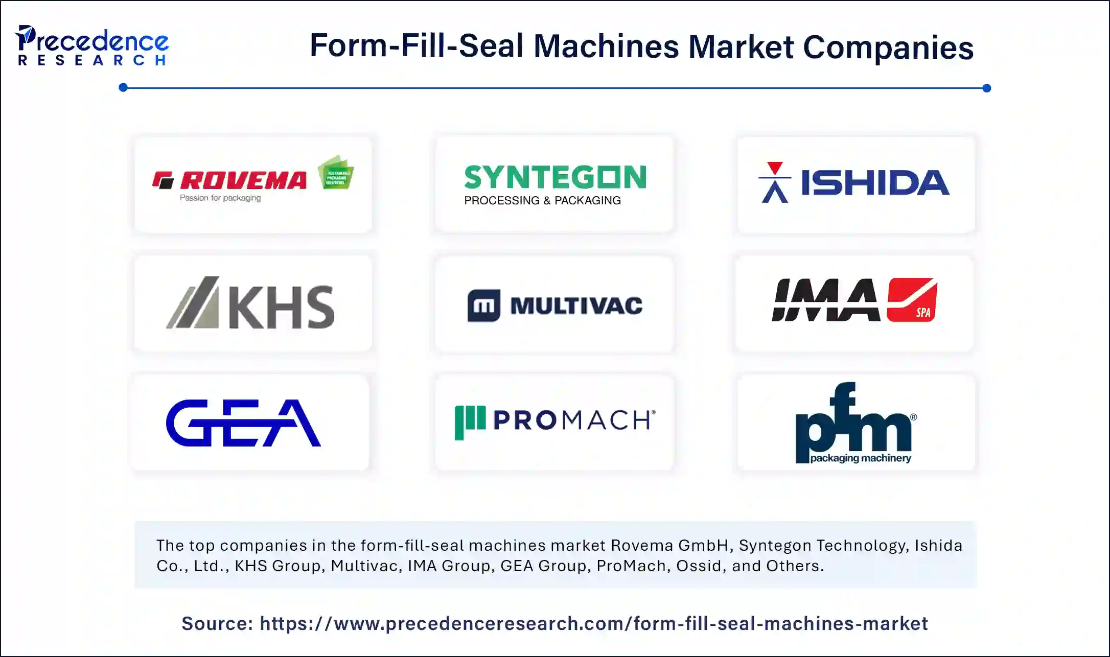 Form-Fill-Seal Machines Market Companies