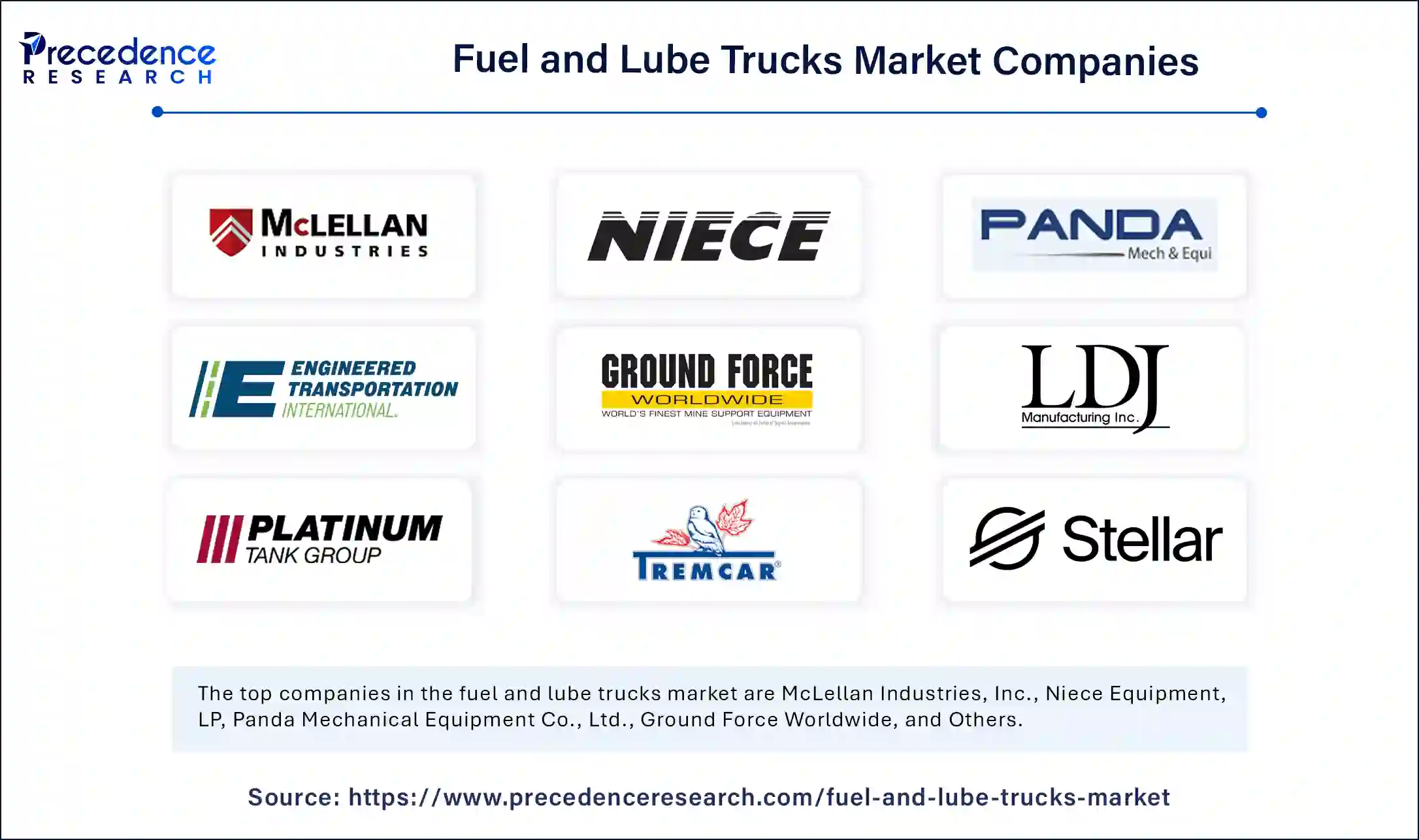 Fuel and Lube Trucks Market Companies