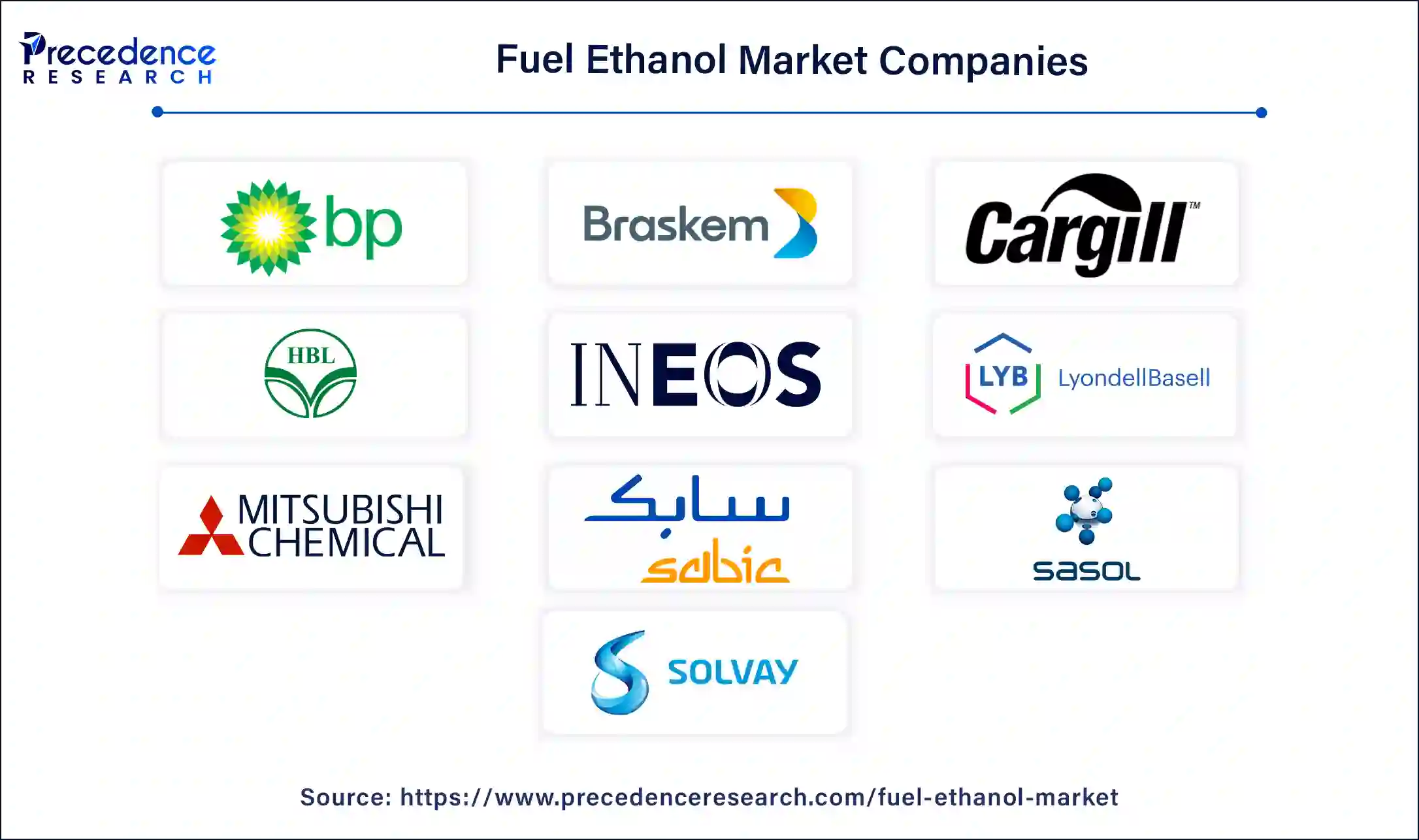 Fuel Ethanol Companies