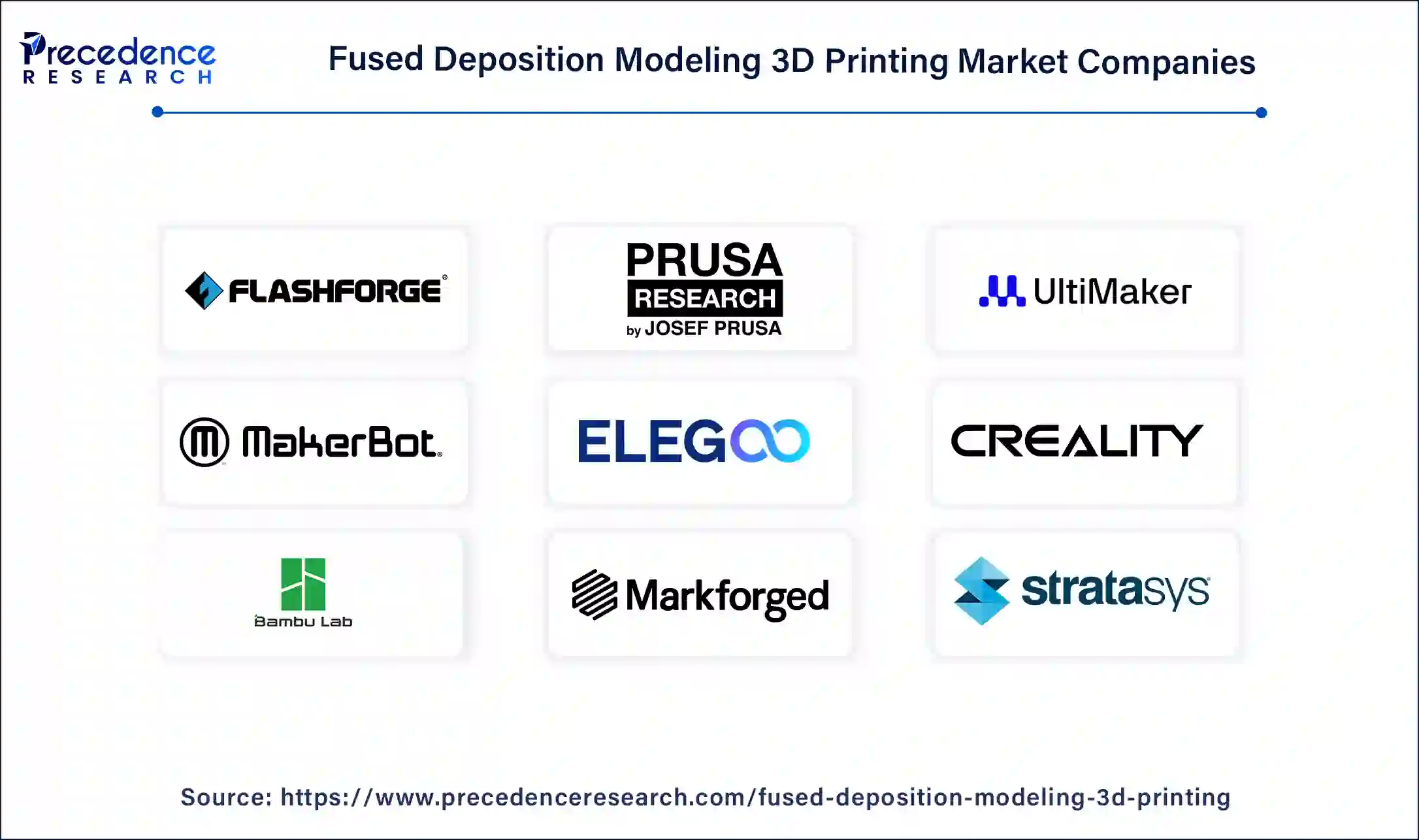 Fused Deposition Modeling 3D Printing Companies