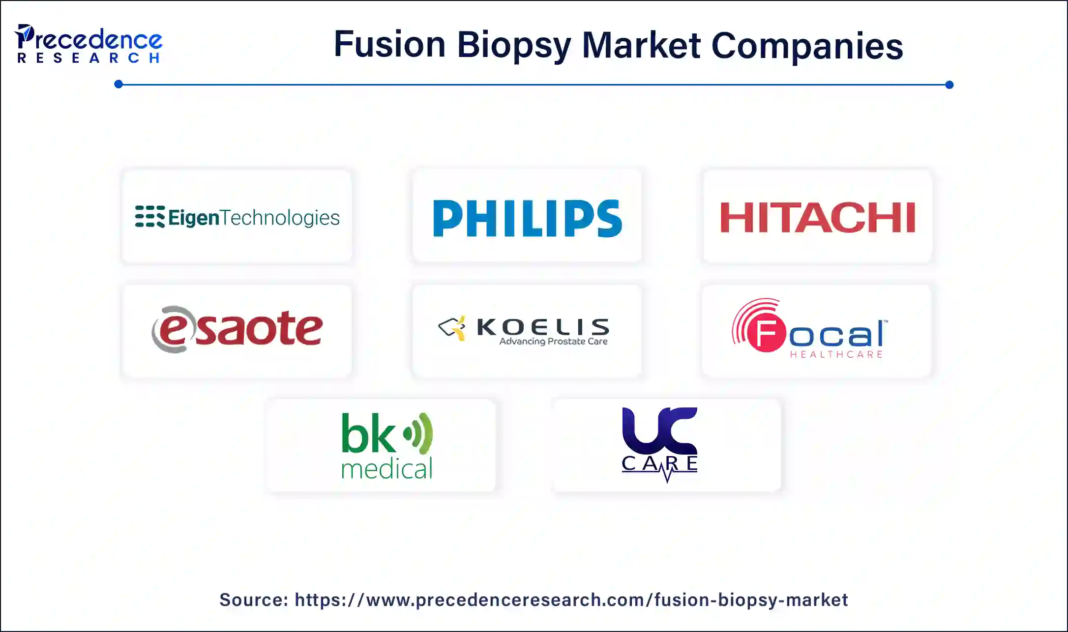 Fusion Biopsy Companies