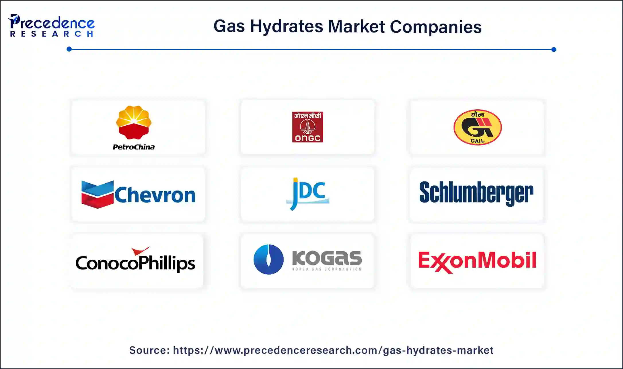 Gas Hydrates Companies