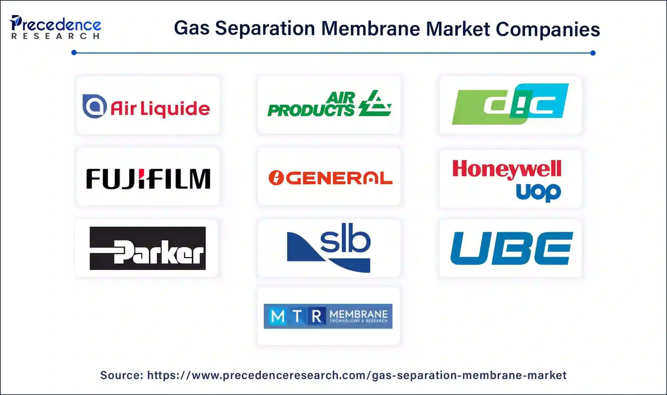 Gas Separation Membrane Companies