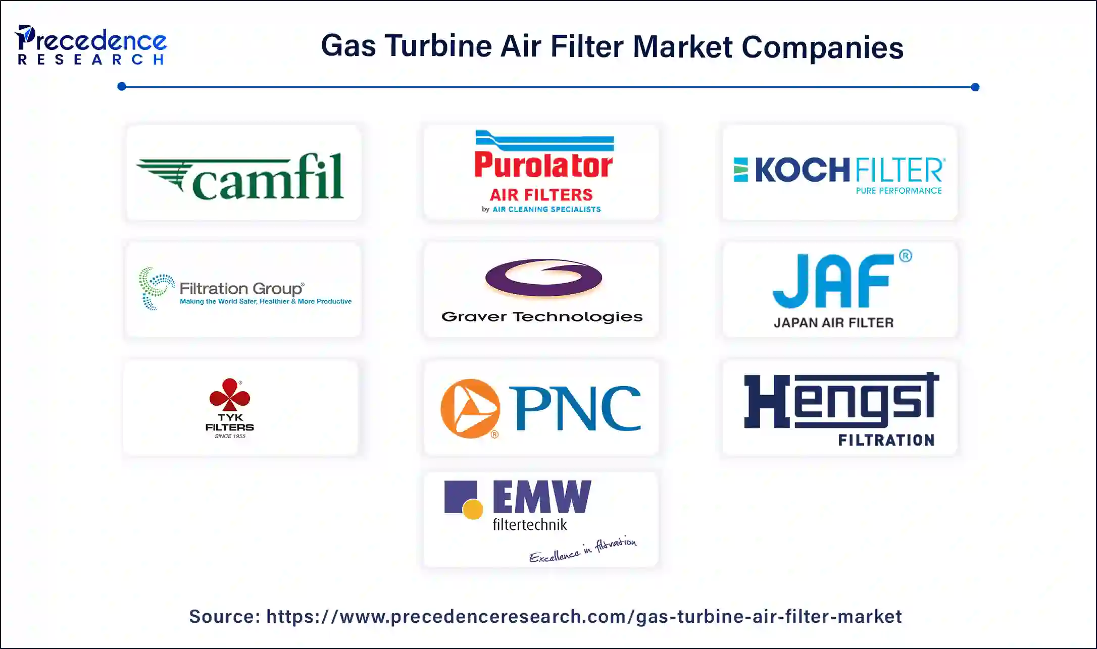 Gas Turbine Air Filter Companies