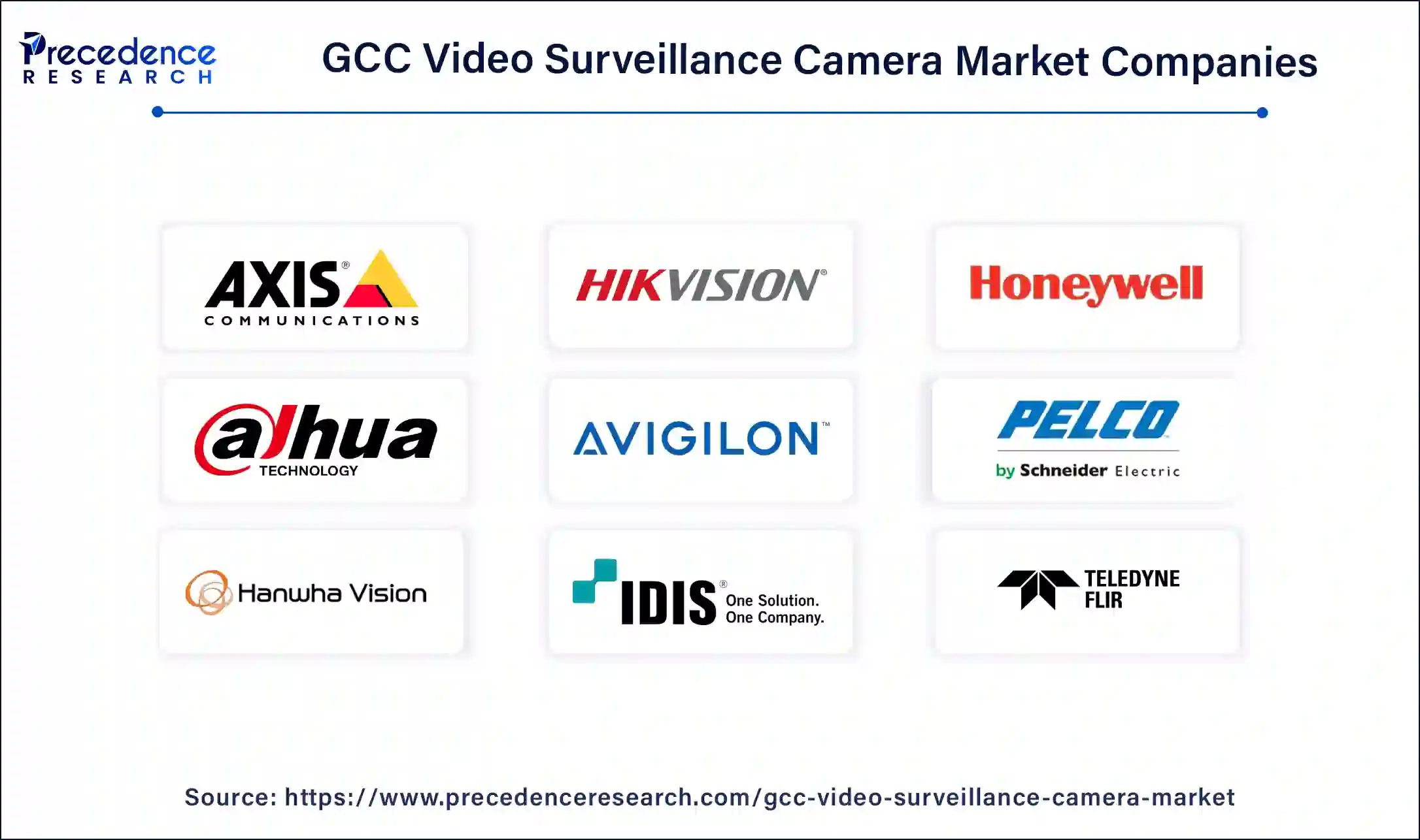 GCC Video Surveillance Camera Market Companies