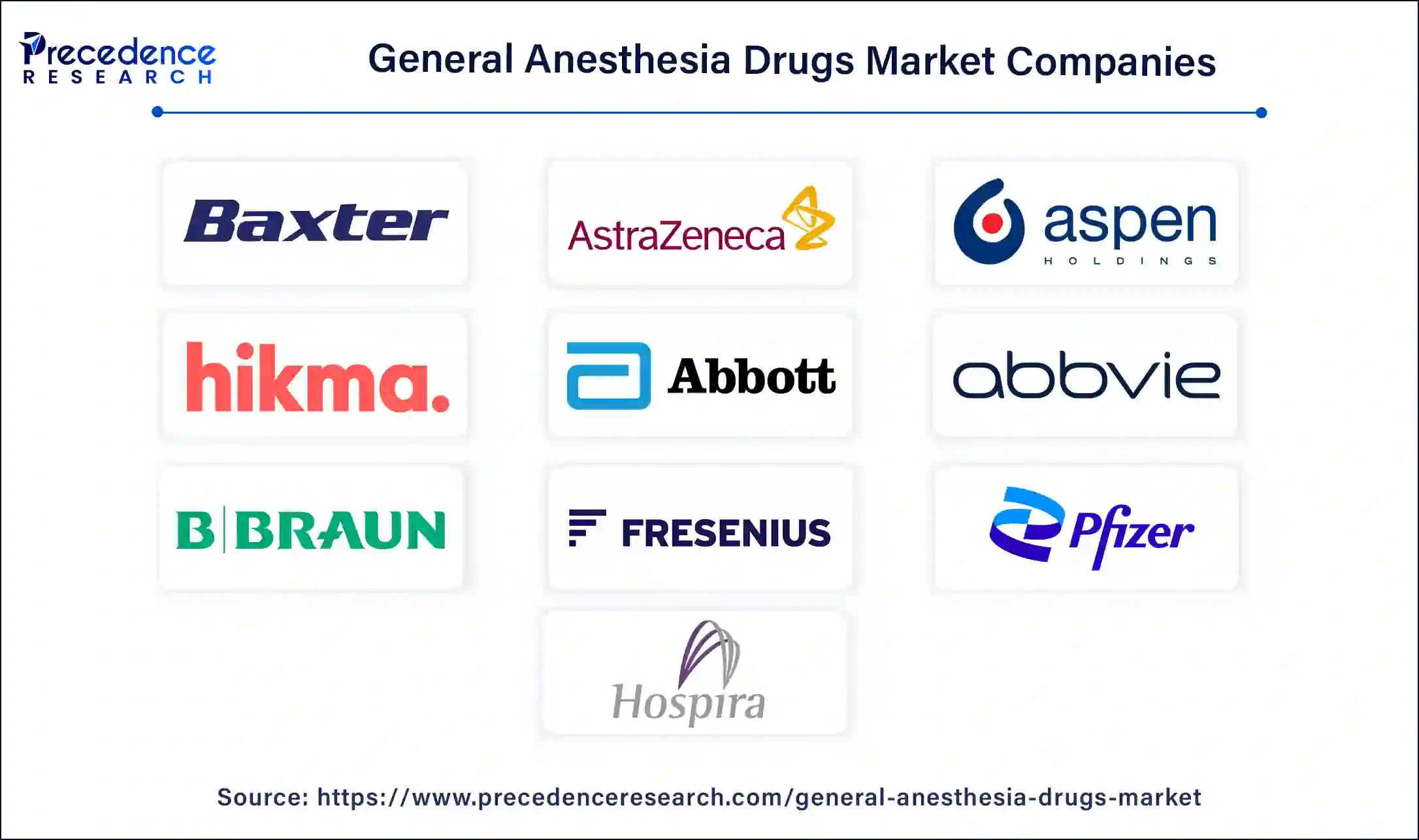 General Anesthesia Drugs Companies