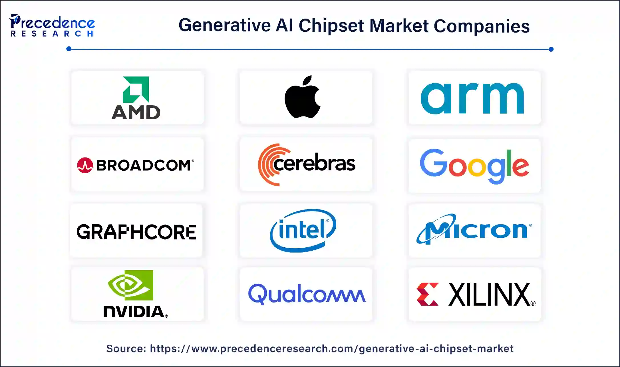 Generative AI Chipset Companies