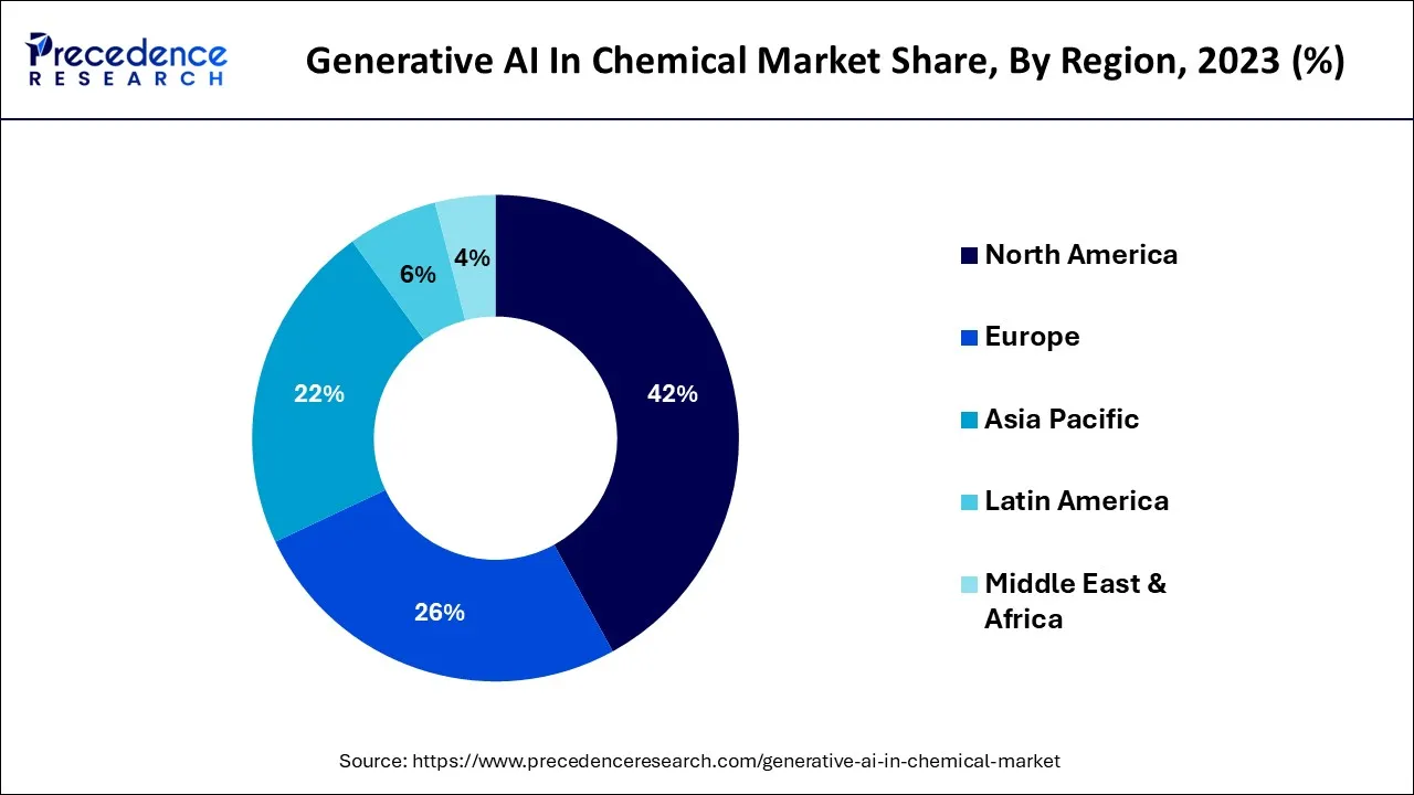 Generative AI in Chemical Market Share, By Region, 2023 (%)