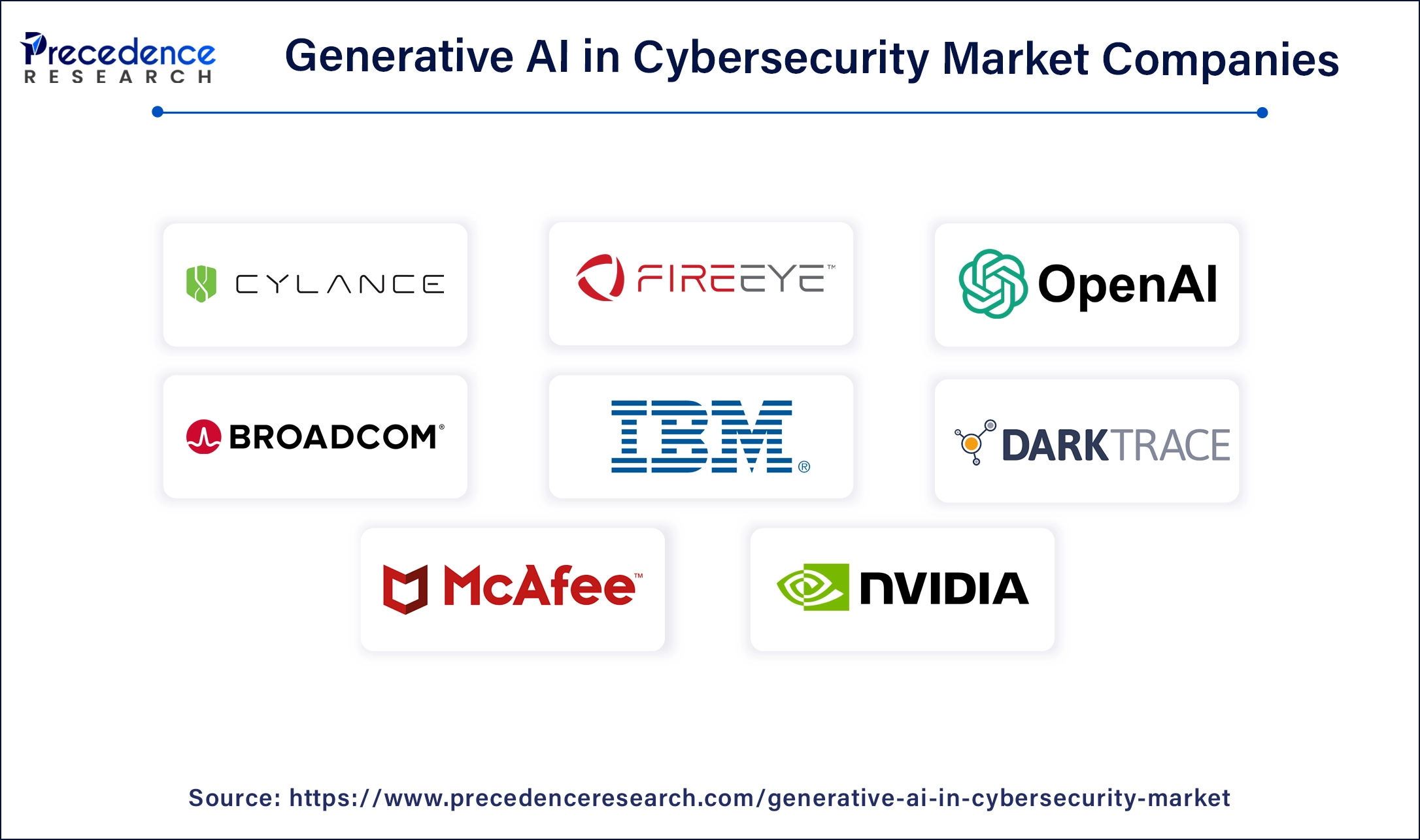 Generative AI in Cybersecurity Companies